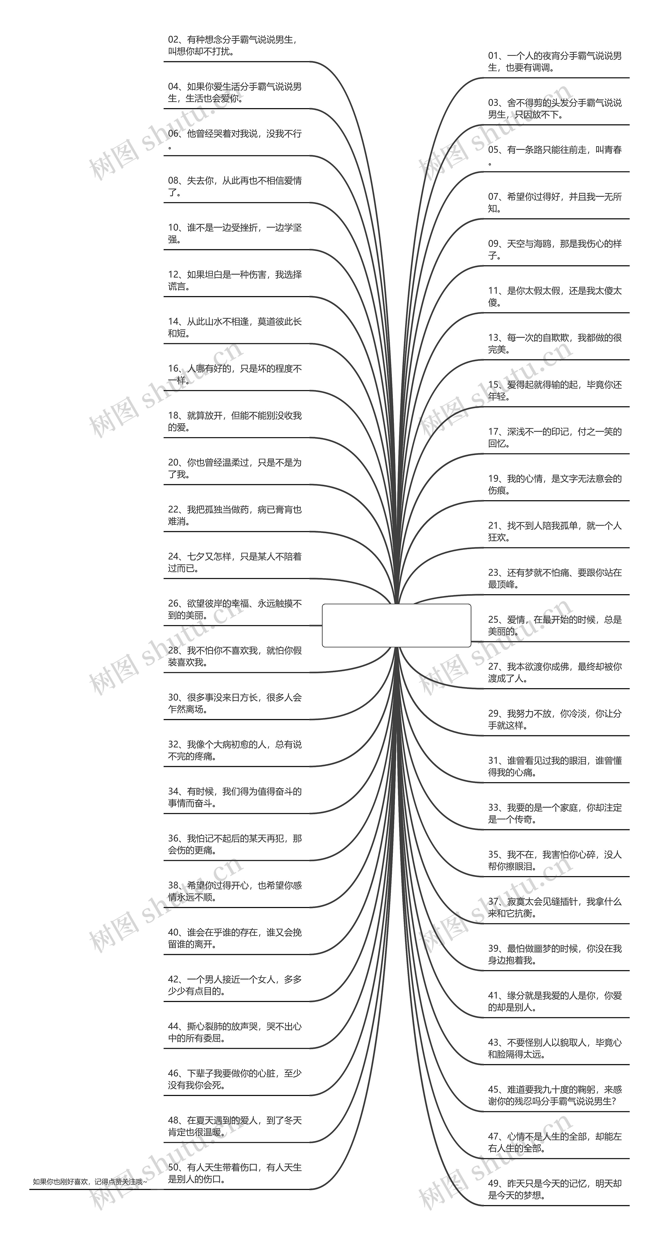 分手霸气说说男生(分手后让对方愧疚的话)思维导图