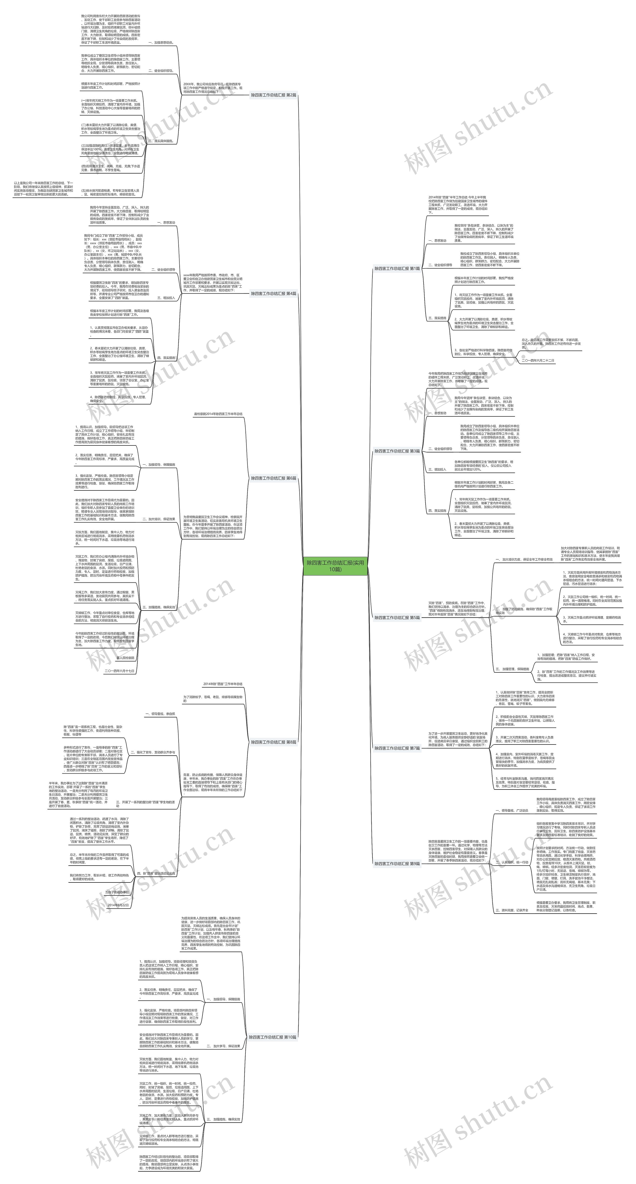 除四害工作总结汇报(实用10篇)思维导图