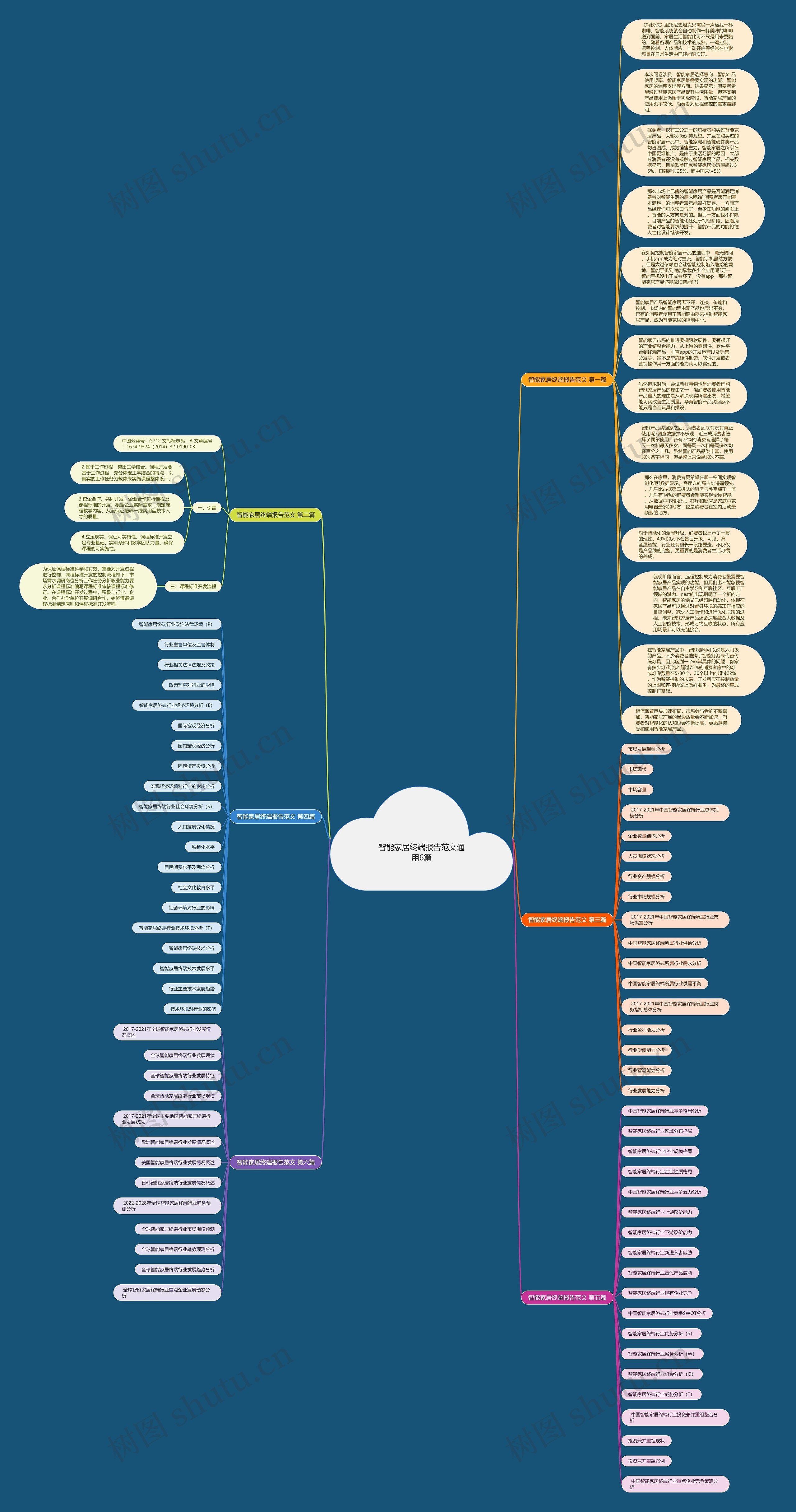 智能家居终端报告范文通用6篇思维导图