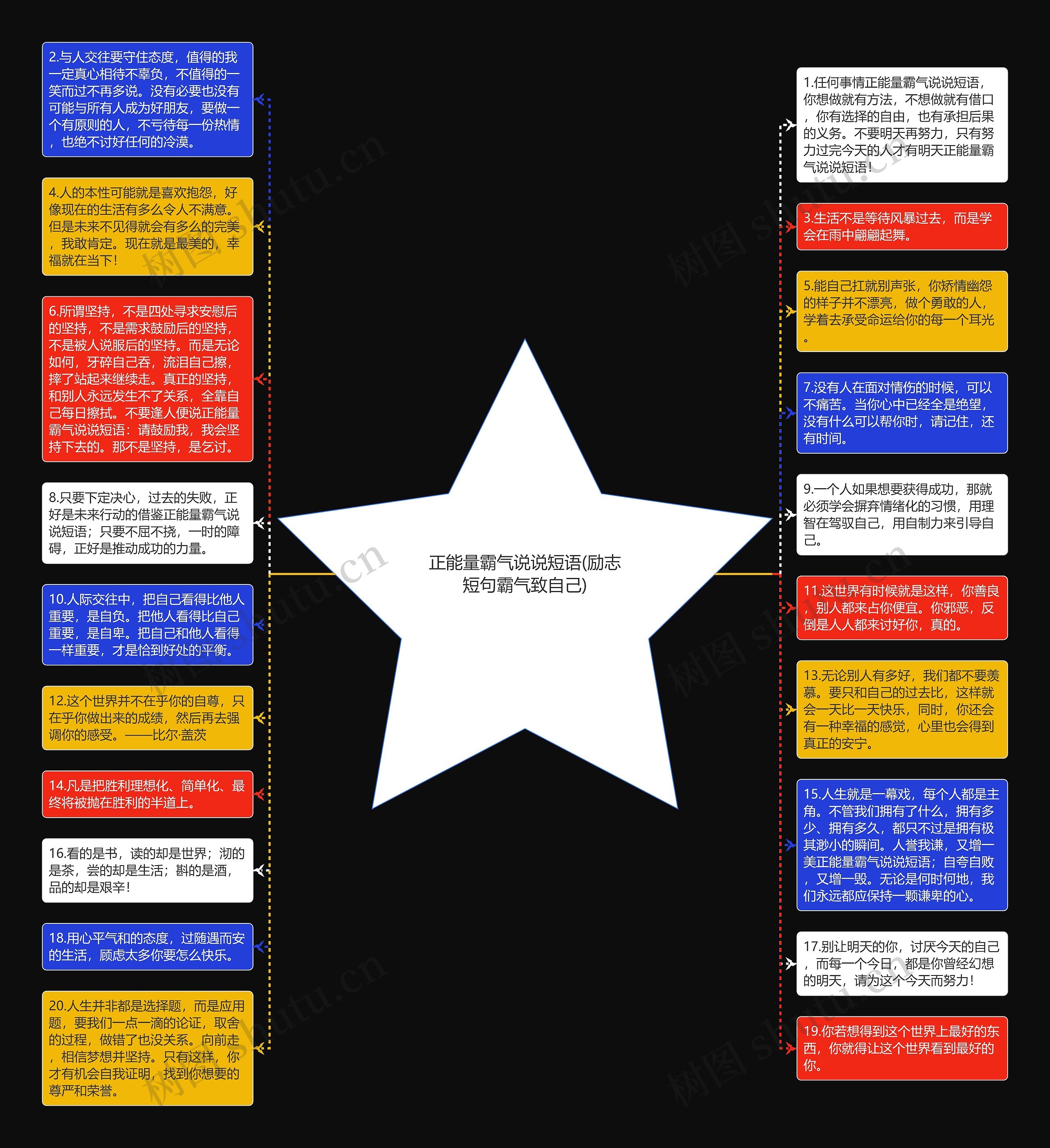 正能量霸气说说短语(励志短句霸气致自己)思维导图