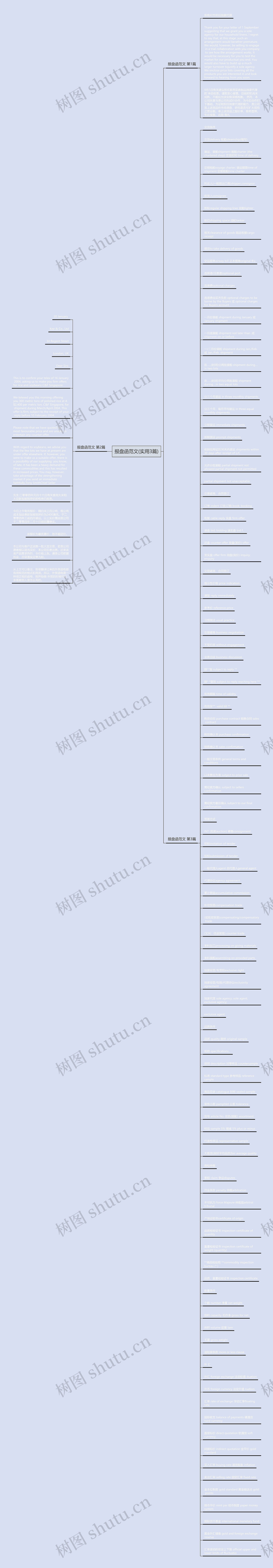 报盘函范文(实用3篇)思维导图