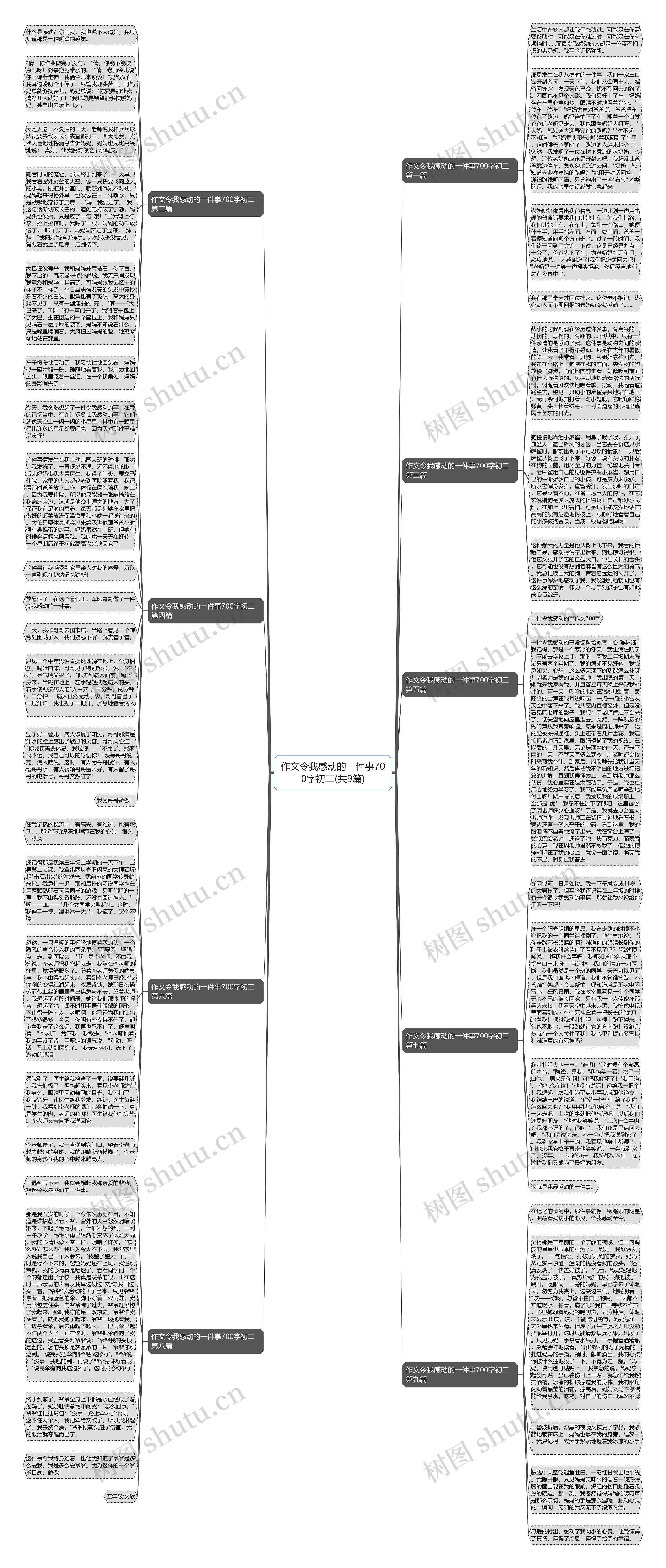 作文令我感动的一件事700字初二(共9篇)思维导图