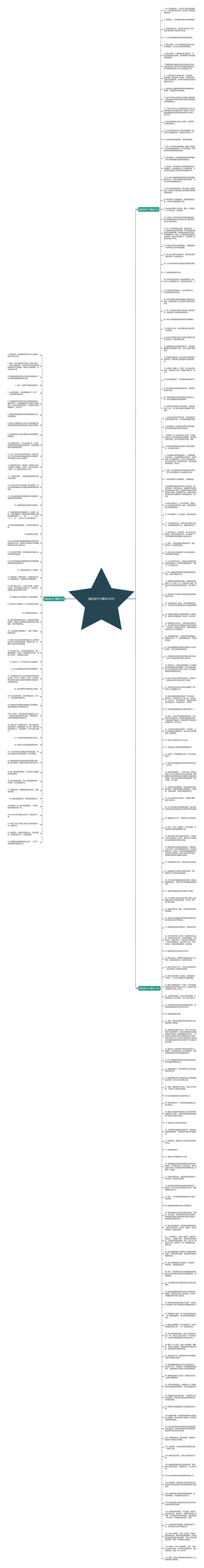 强迫造句子精选208句思维导图