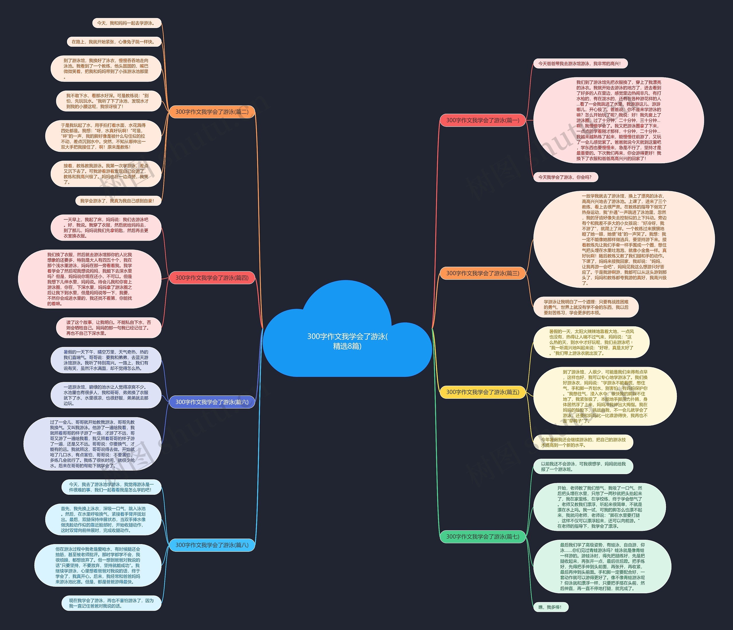 300字作文我学会了游泳(精选8篇) 300字作文我学会了游泳(精选8篇)