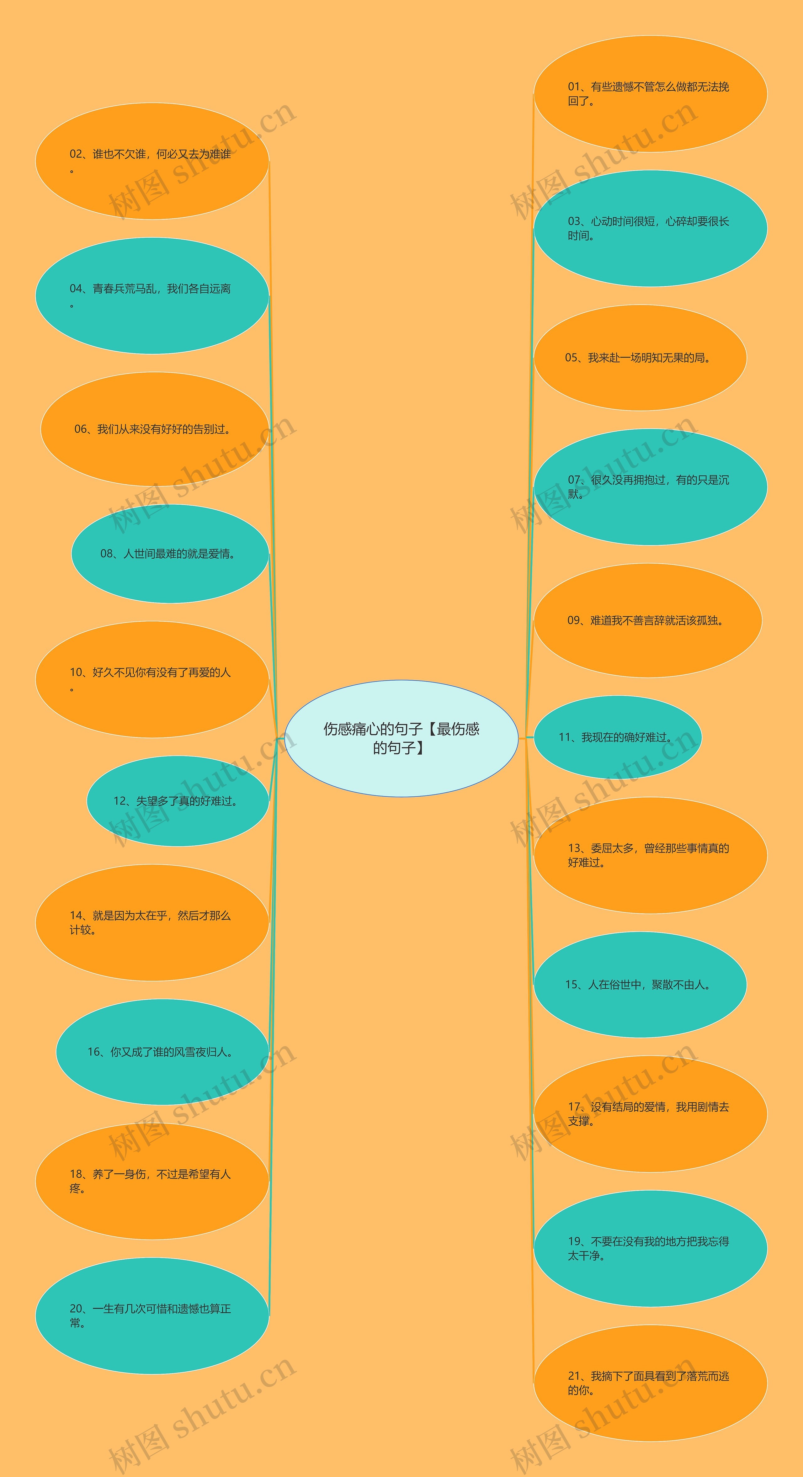 伤感痛心的句子【最伤感的句子】 伤感痛心的句子【最伤感的句子】
