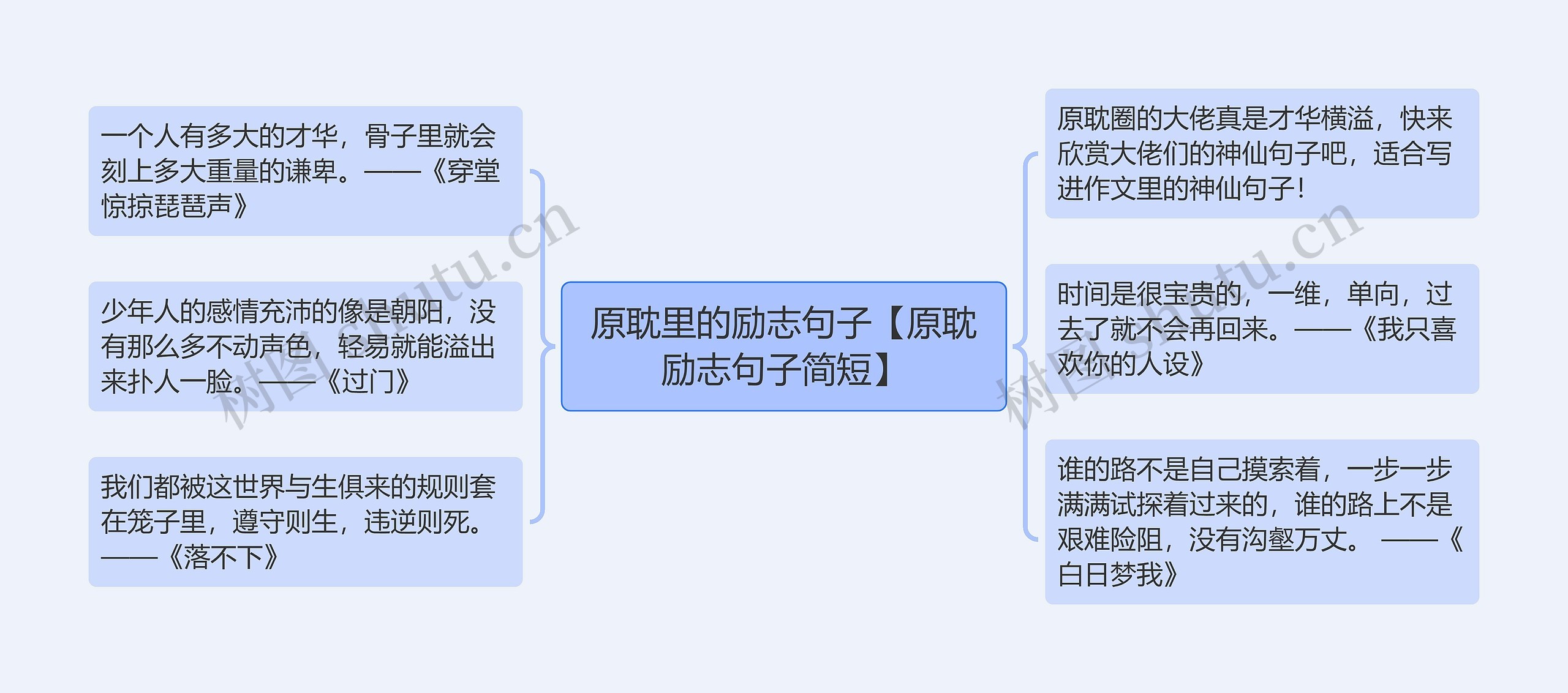 原耽里的励志句子【原耽励志句子简短】