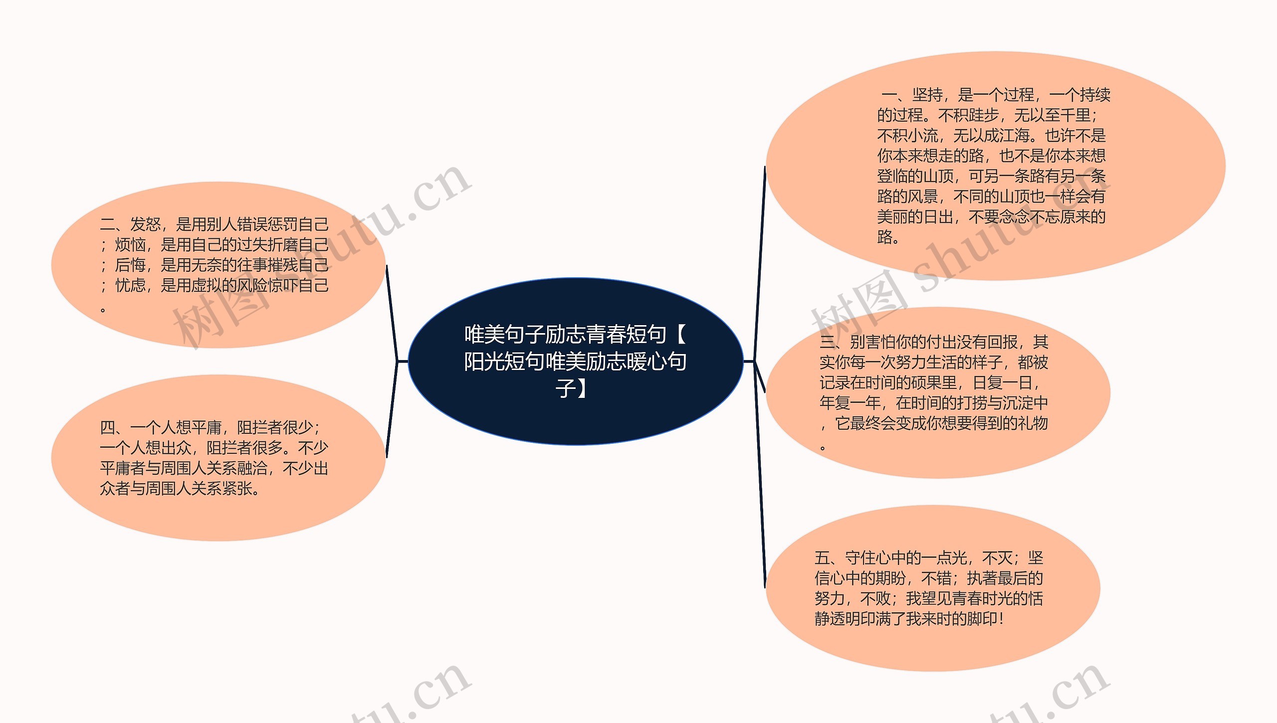 唯美句子励志青春短句【阳光短句唯美励志暖心句子】思维导图