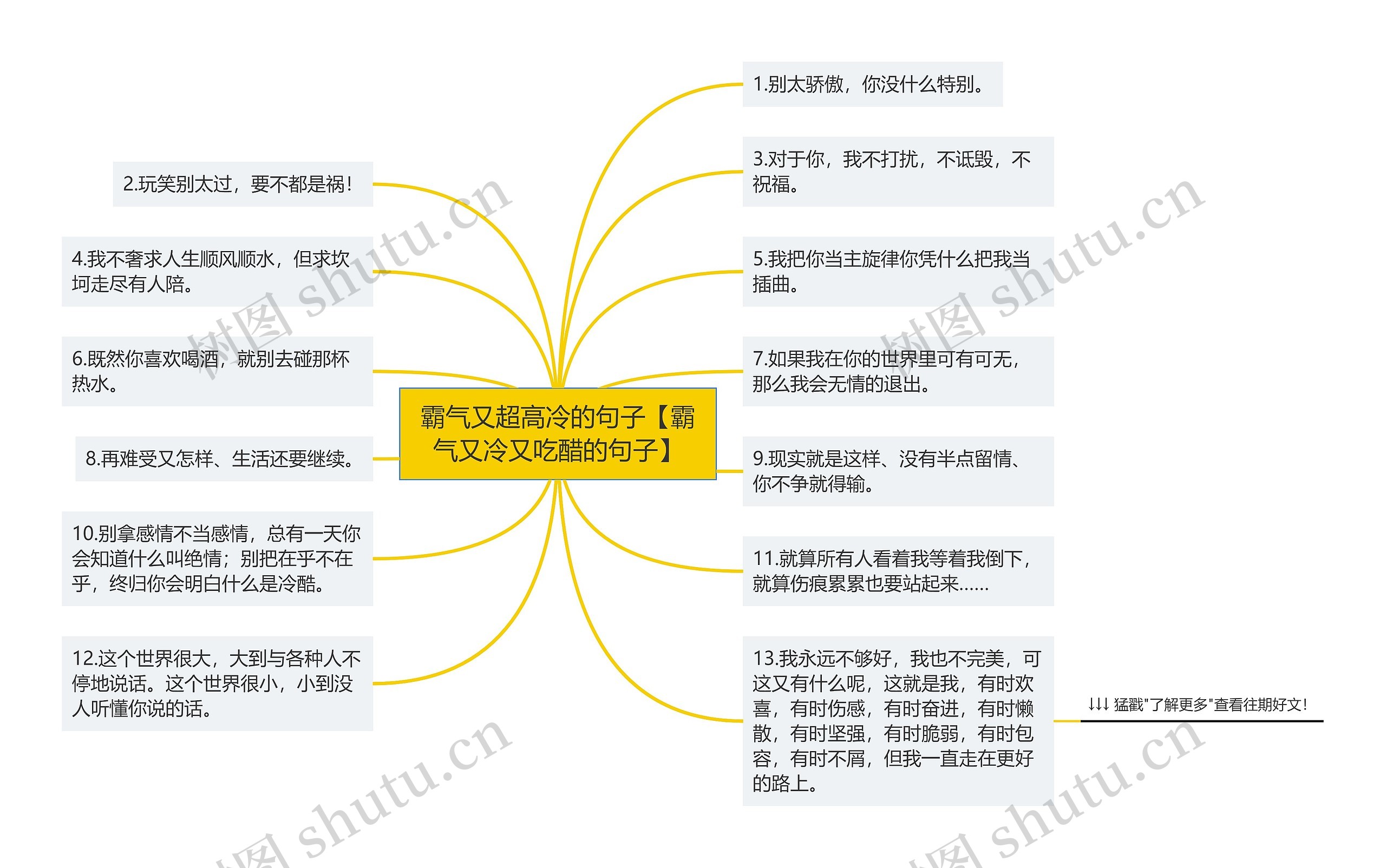 霸气又超高冷的句子【霸气又冷又吃醋的句子】思维导图