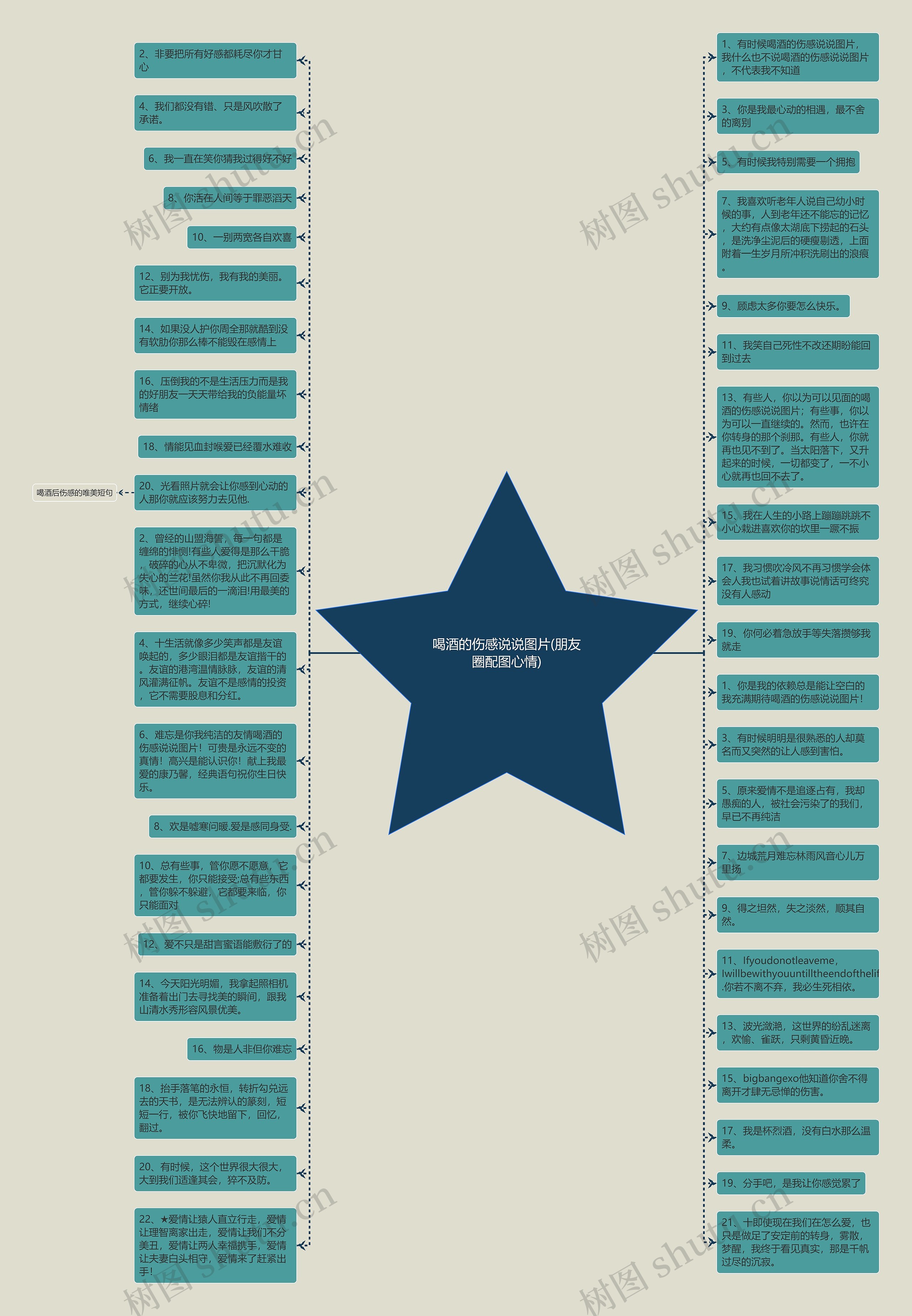 喝酒的伤感说说图片(朋友圈配图心情)思维导图