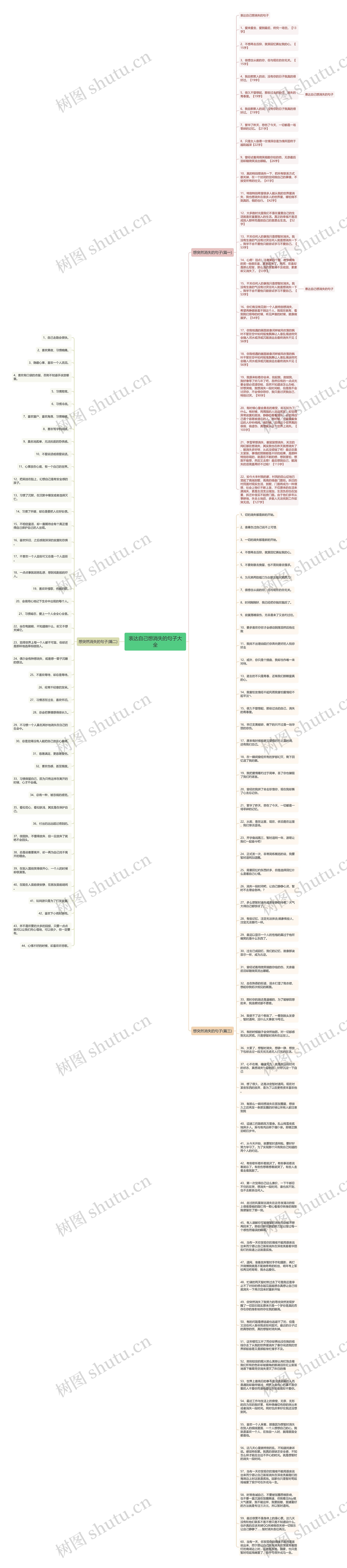 表达自己想消失的句子大全思维导图