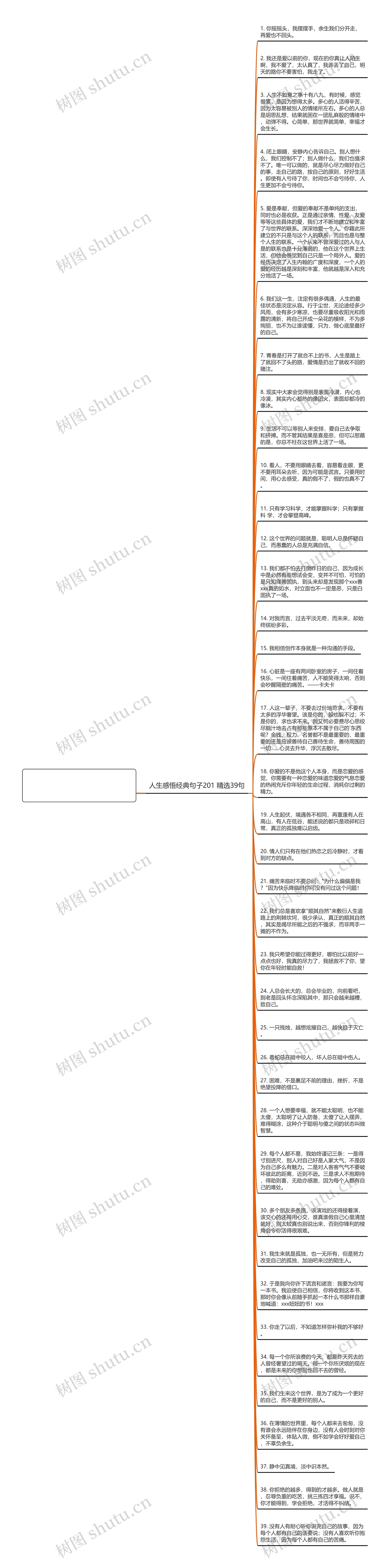 人生感悟经典句子201精选39句