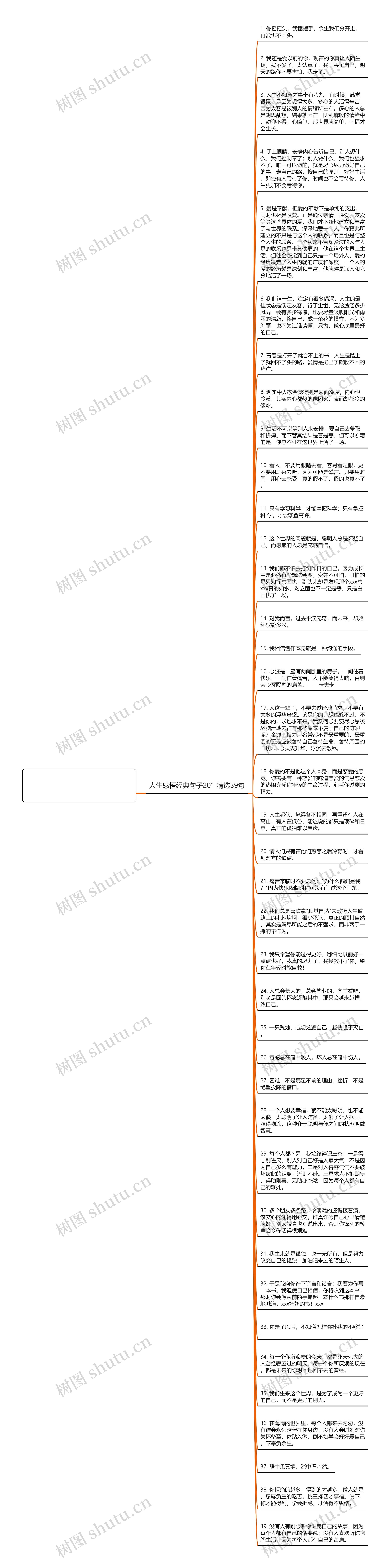 人生感悟经典句子201精选39句思维导图