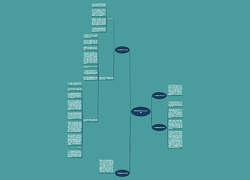 书面检查的格式范文(汇总4篇)思维导图