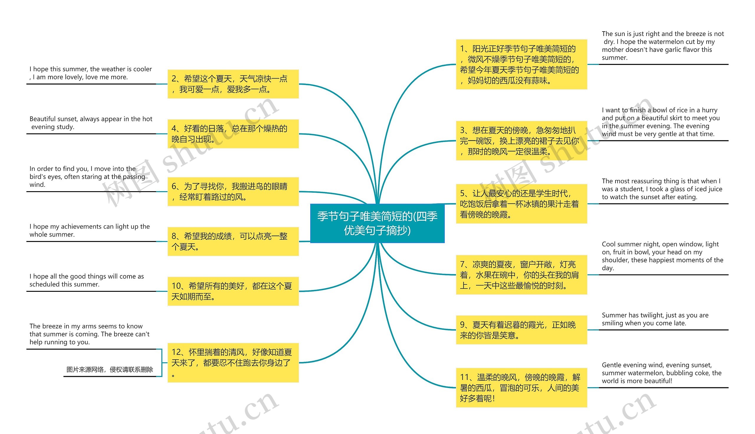 季节句子唯美简短的(四季优美句子摘抄)