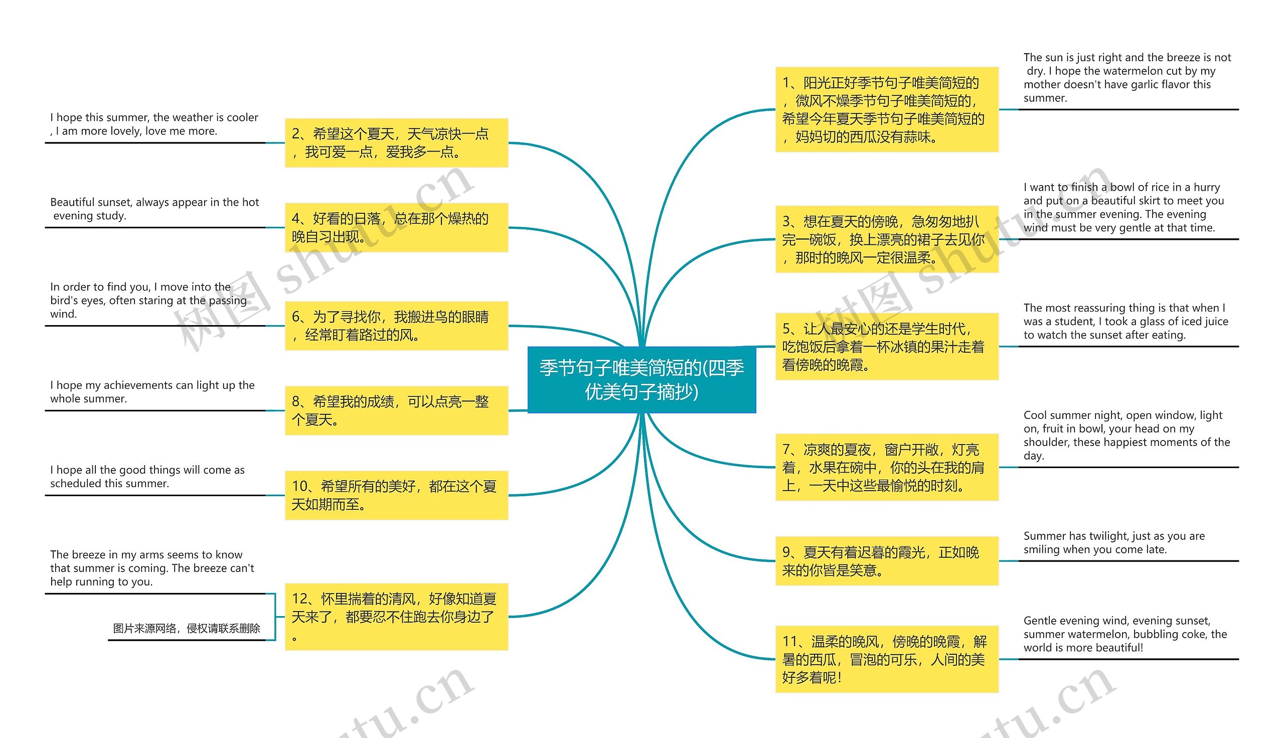 季节句子唯美简短的(四季优美句子摘抄)思维导图