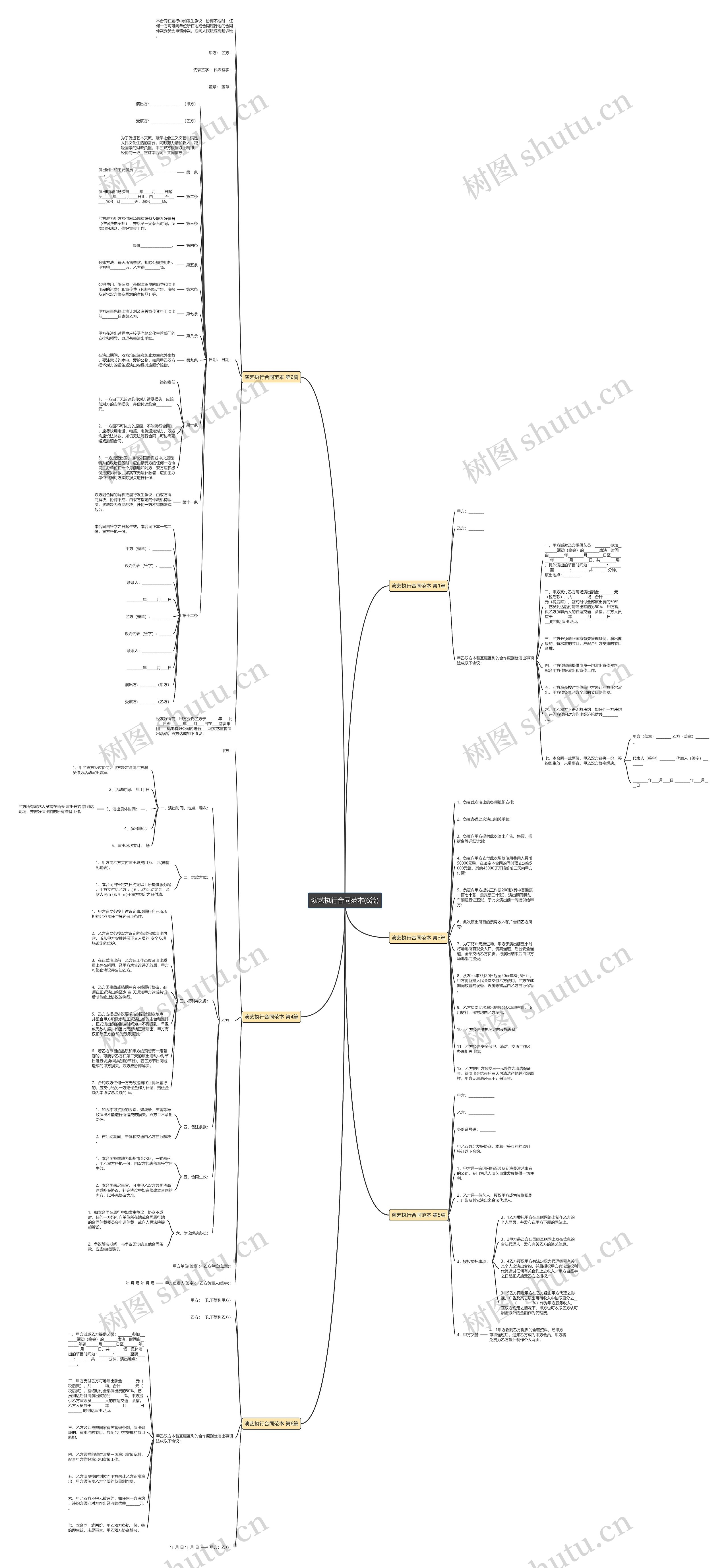 演艺执行合同范本(6篇)思维导图