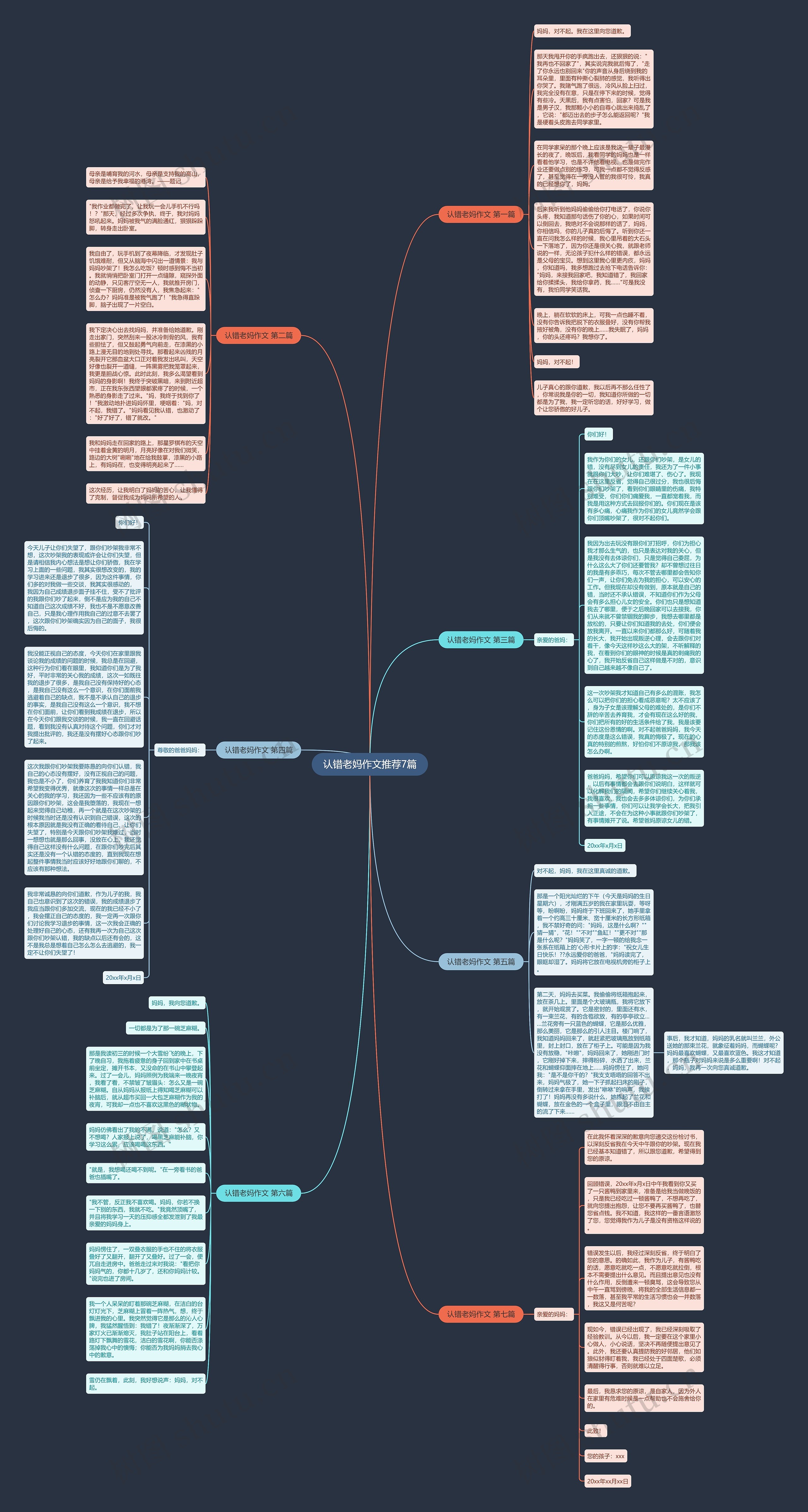 认错老妈作文推荐7篇思维导图