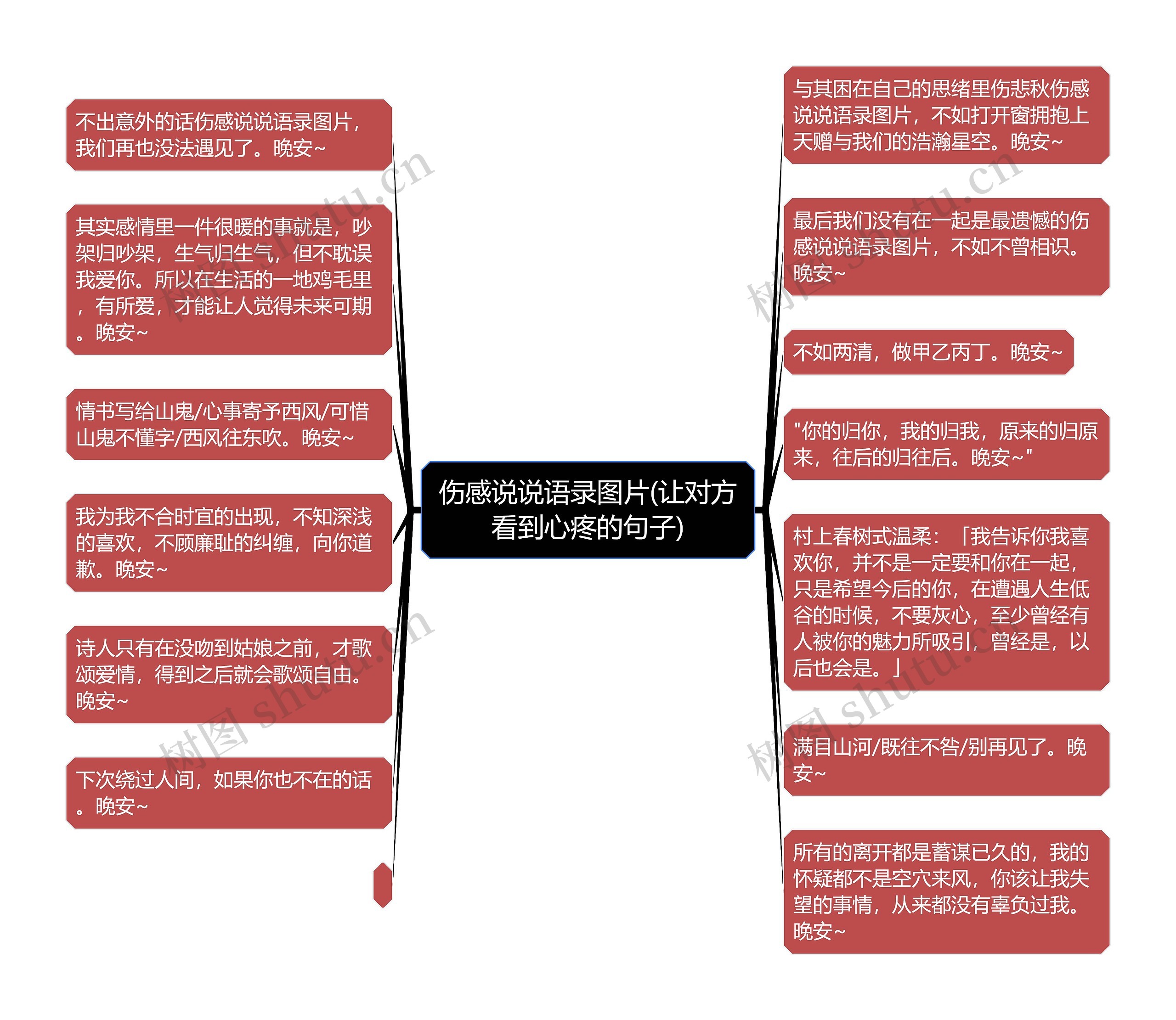 伤感说说语录图片(让对方看到心疼的句子)思维导图