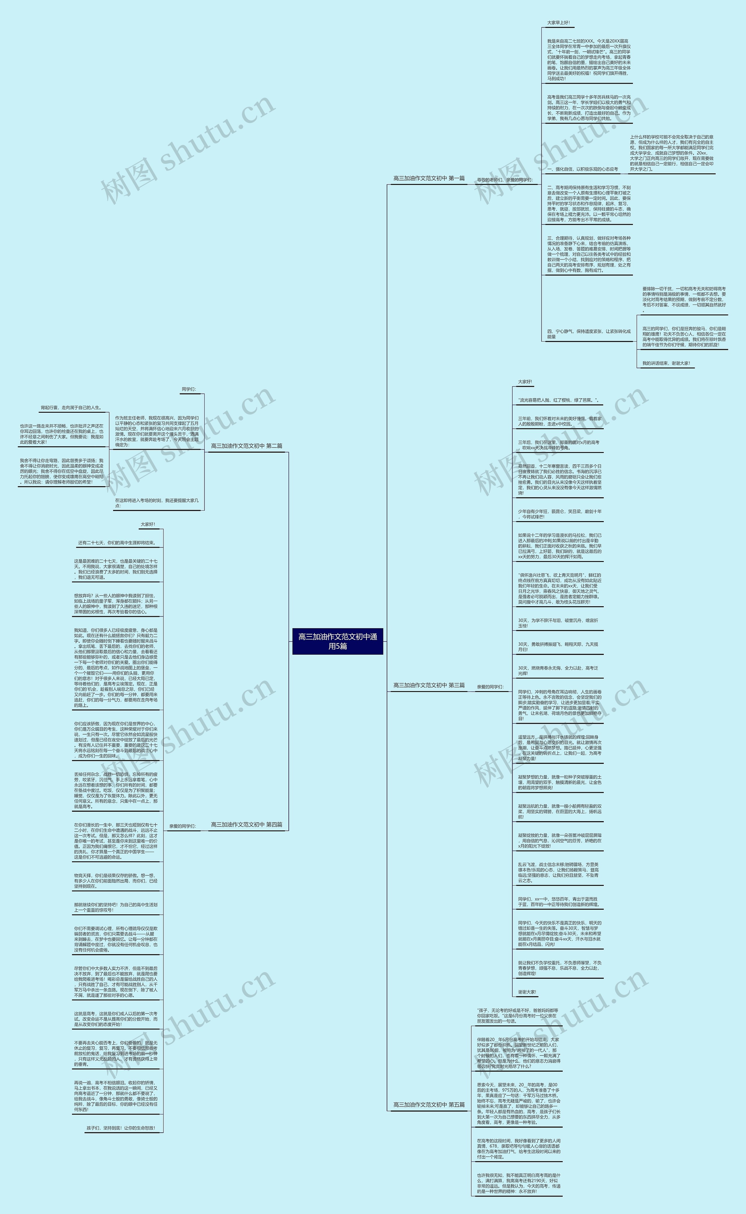 高三加油作文范文初中通用5篇思维导图