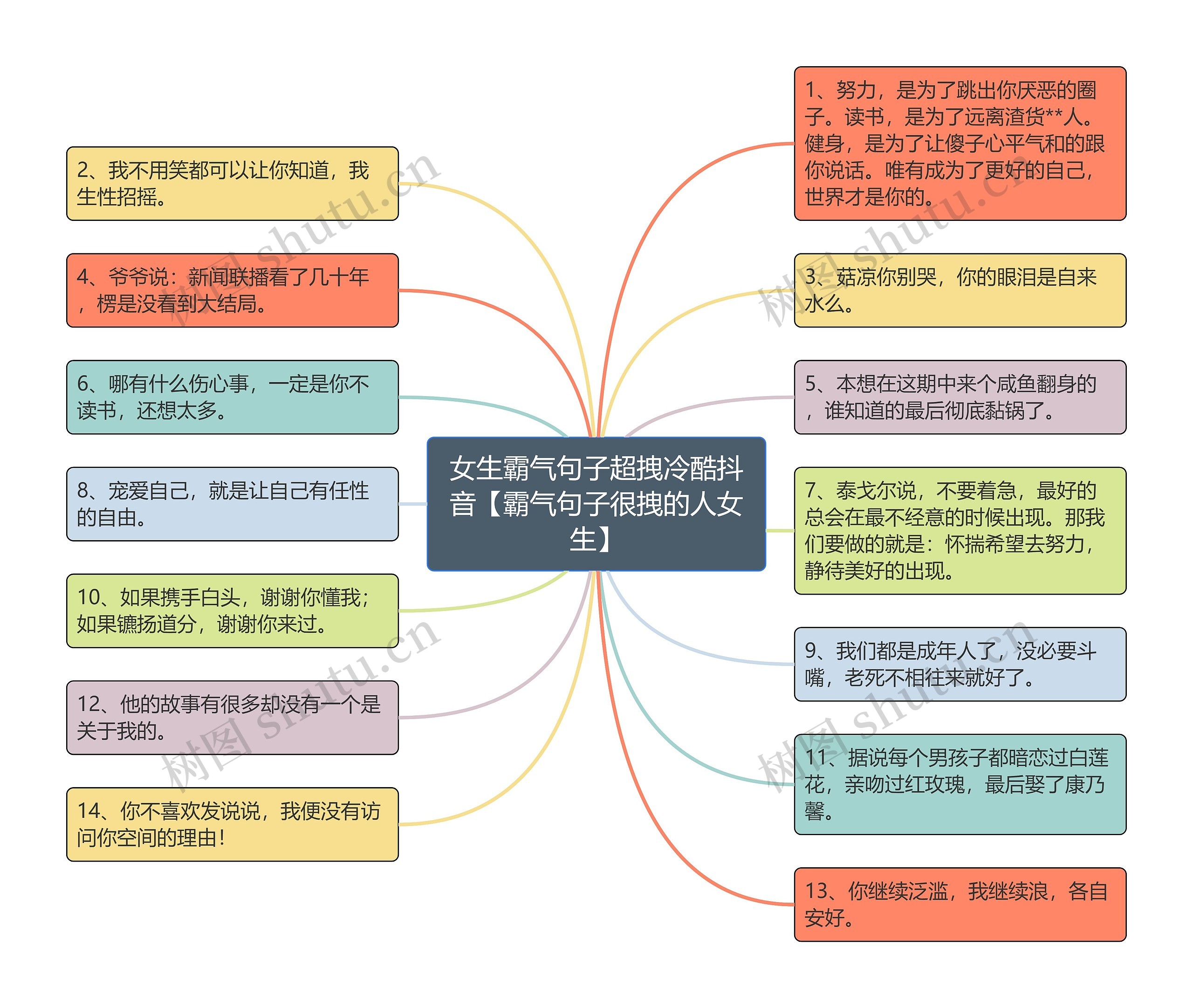 女生霸气句子超拽冷酷抖音【霸气句子很拽的人女生】思维导图