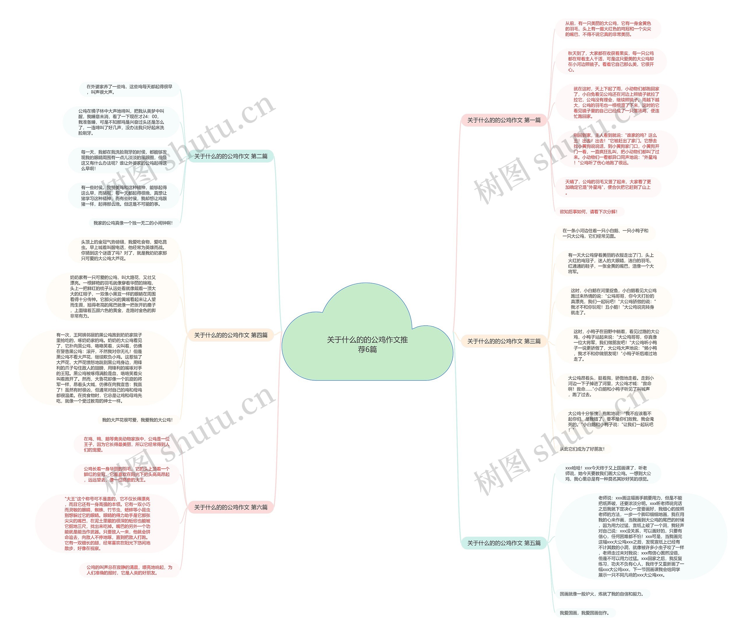 关于什么的的公鸡作文推荐6篇思维导图
