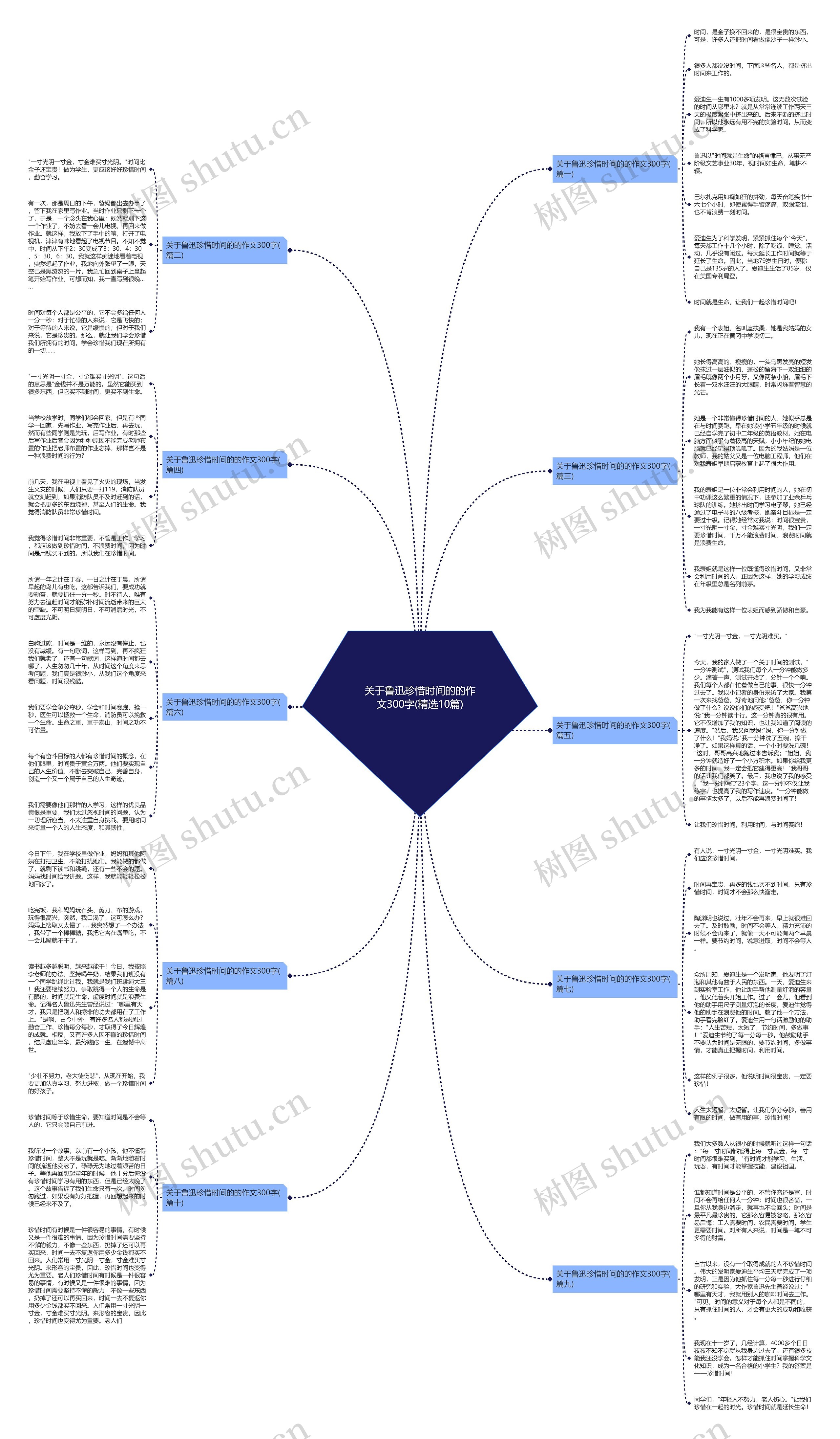 关于鲁迅珍惜时间的的作文300字(精选10篇)思维导图