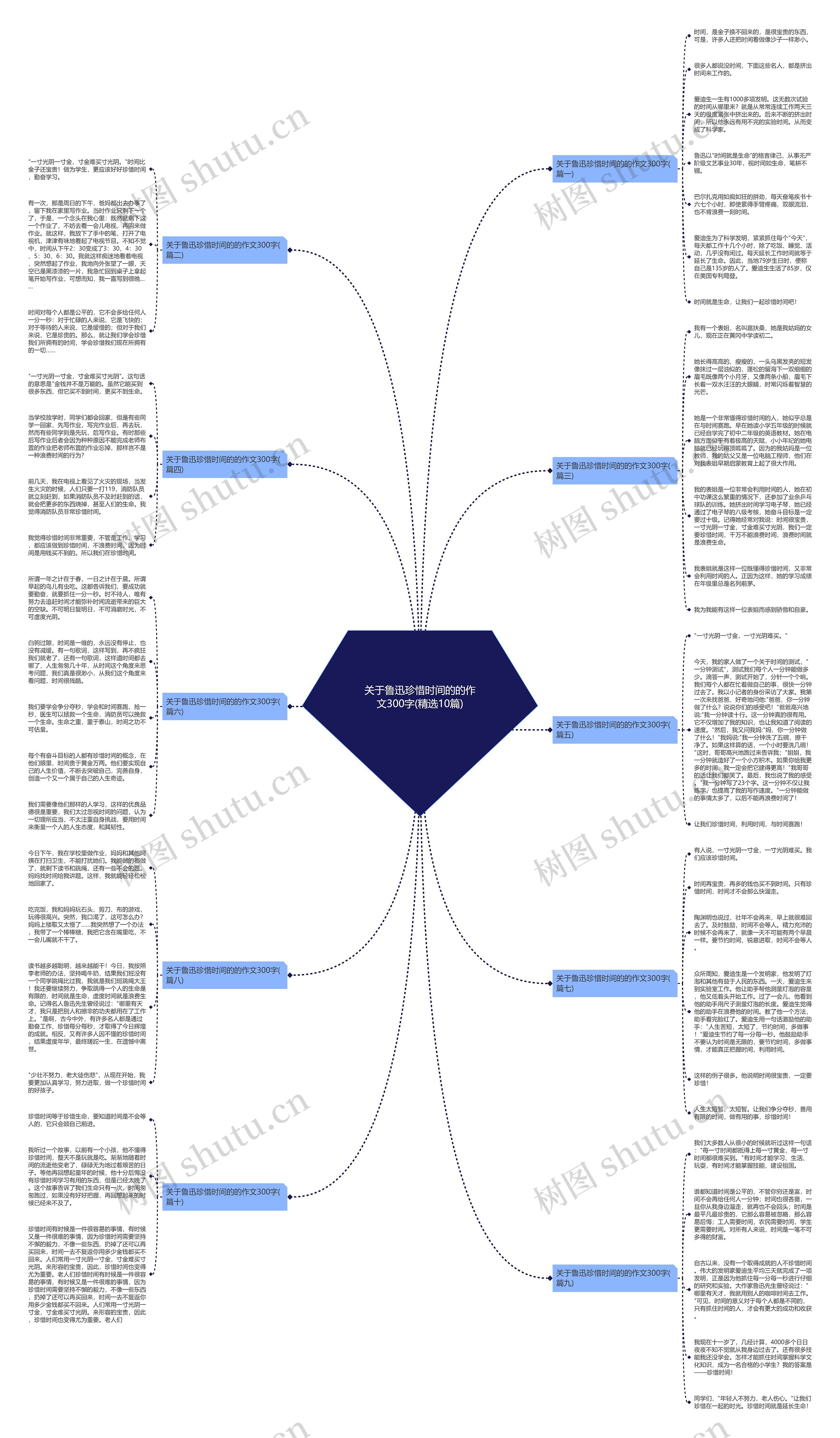 关于鲁迅珍惜时间的的作文300字(精选10篇) 关于鲁迅珍惜时间的的作文300字(精选10篇)