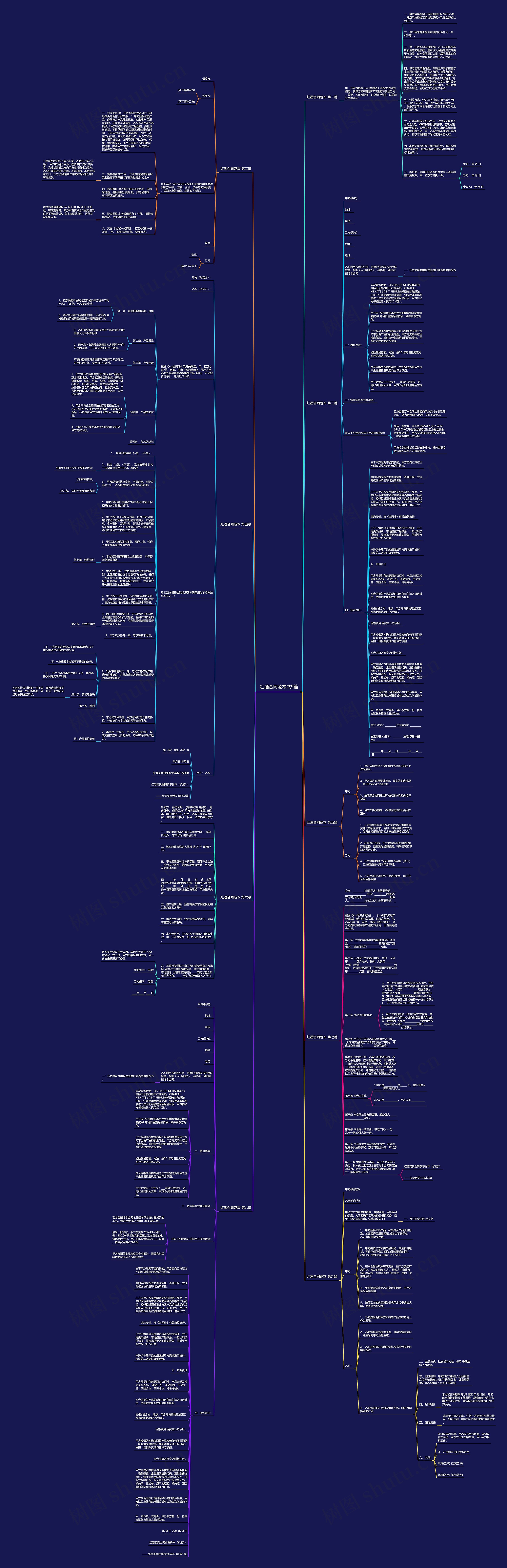 红酒合同范本共9篇思维导图