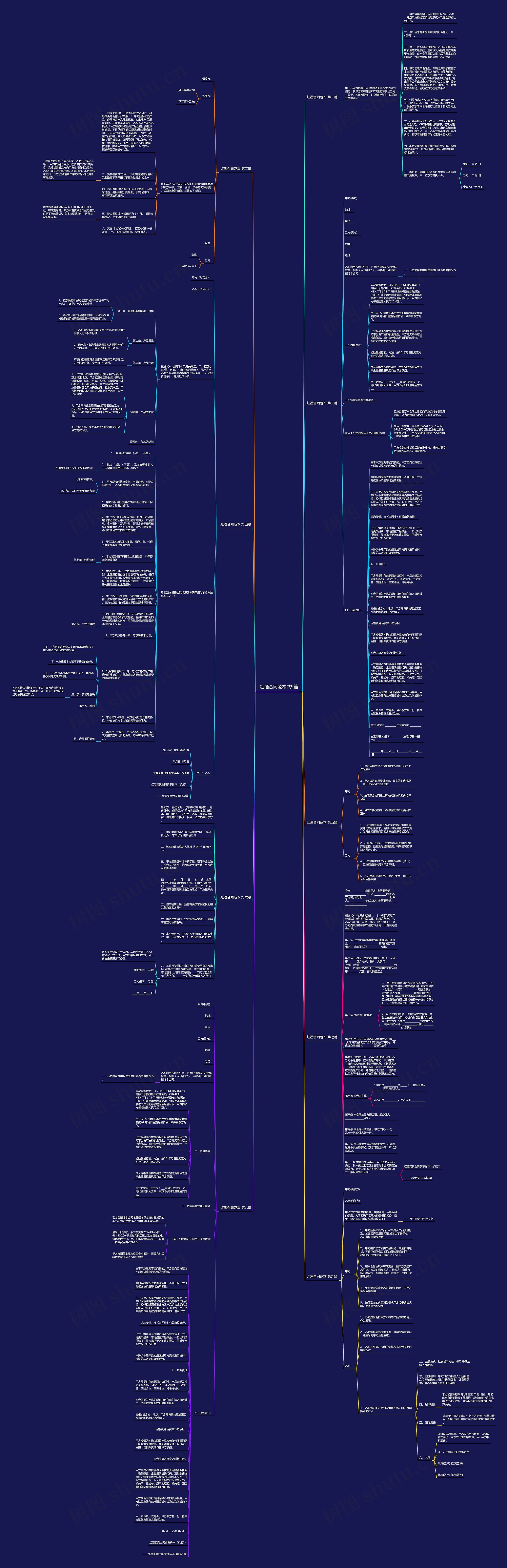 红酒合同范本共9篇思维导图高清图 红酒合同范本共9篇思维导图