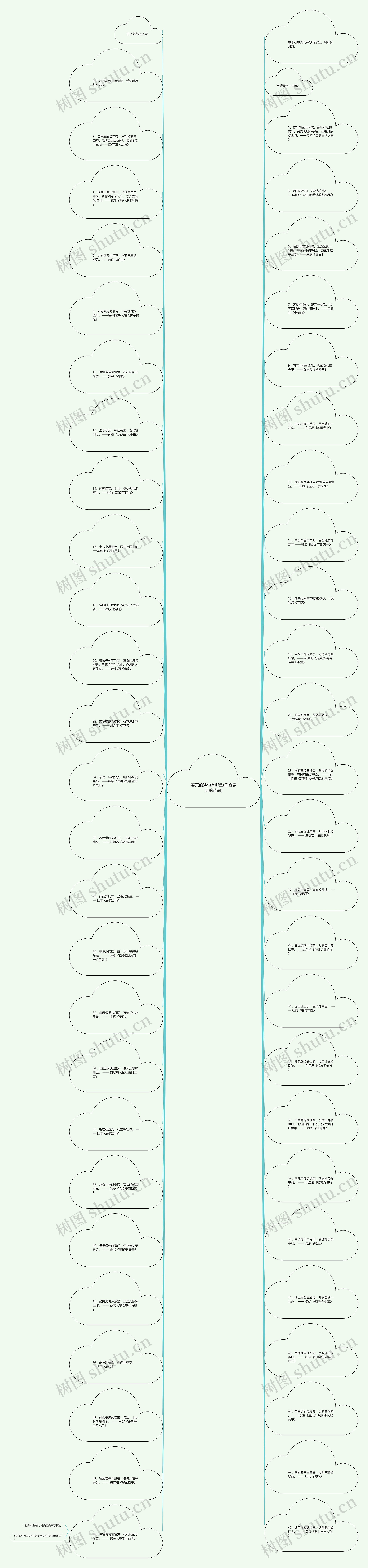 春天的诗句有哪些(形容春天的诗词)思维导图