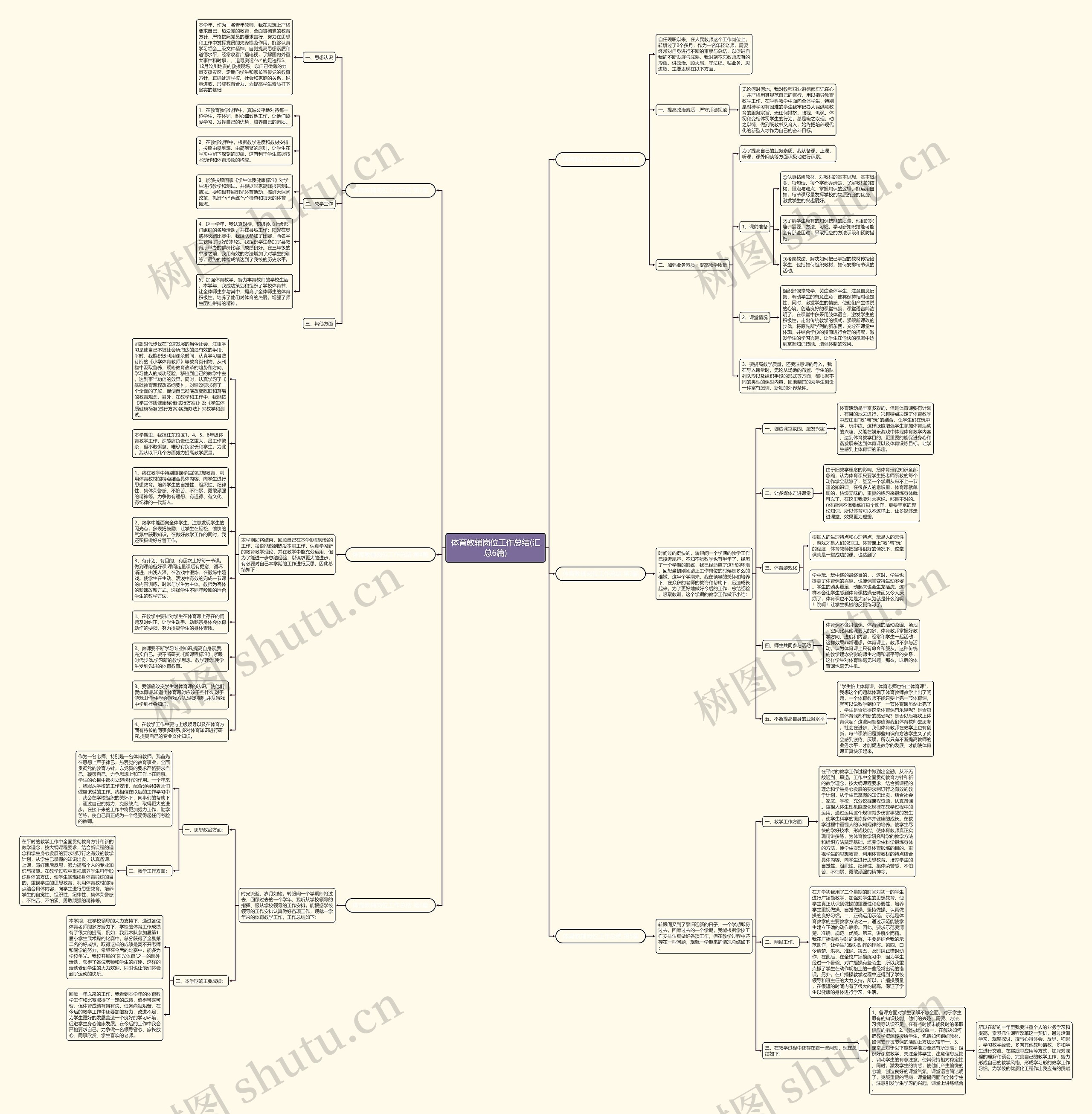 体育教辅岗位工作总结(汇总6篇)思维导图