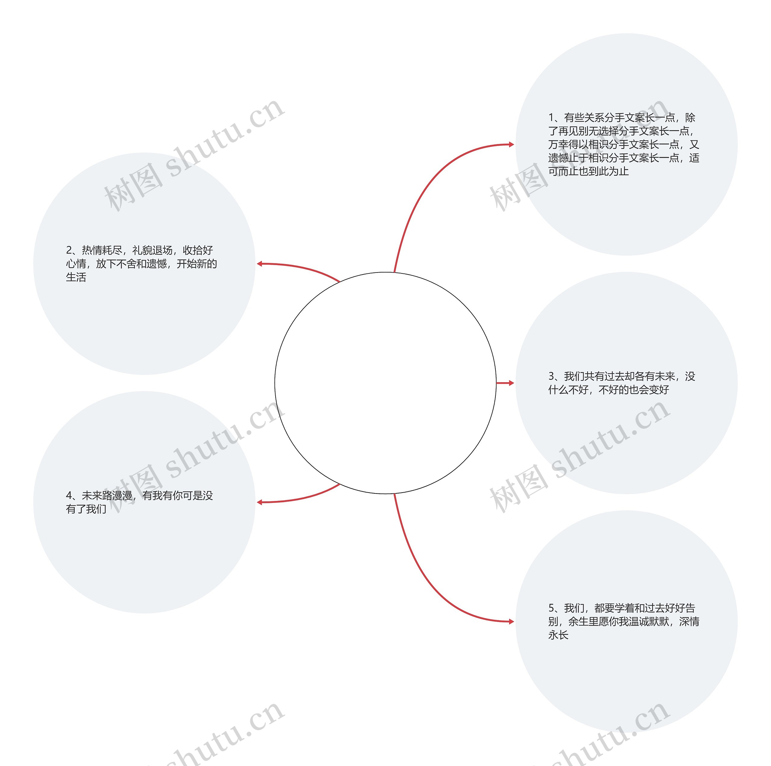 分手文案长一点(满眼失望的失恋文案)思维导图