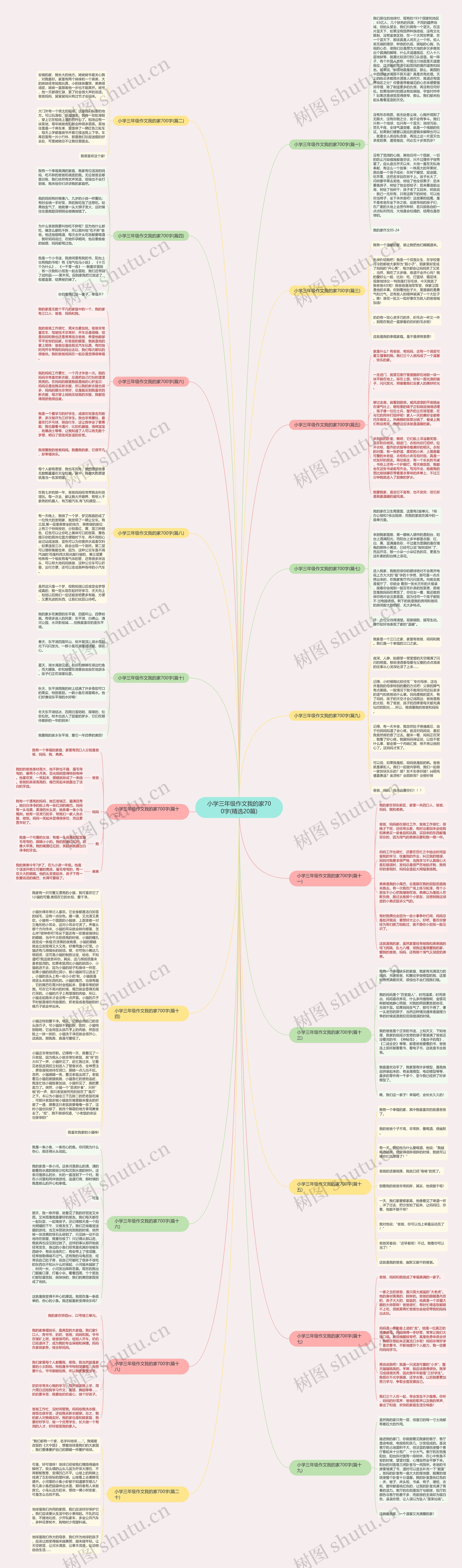小学三年级作文我的家700字(精选20篇)思维导图