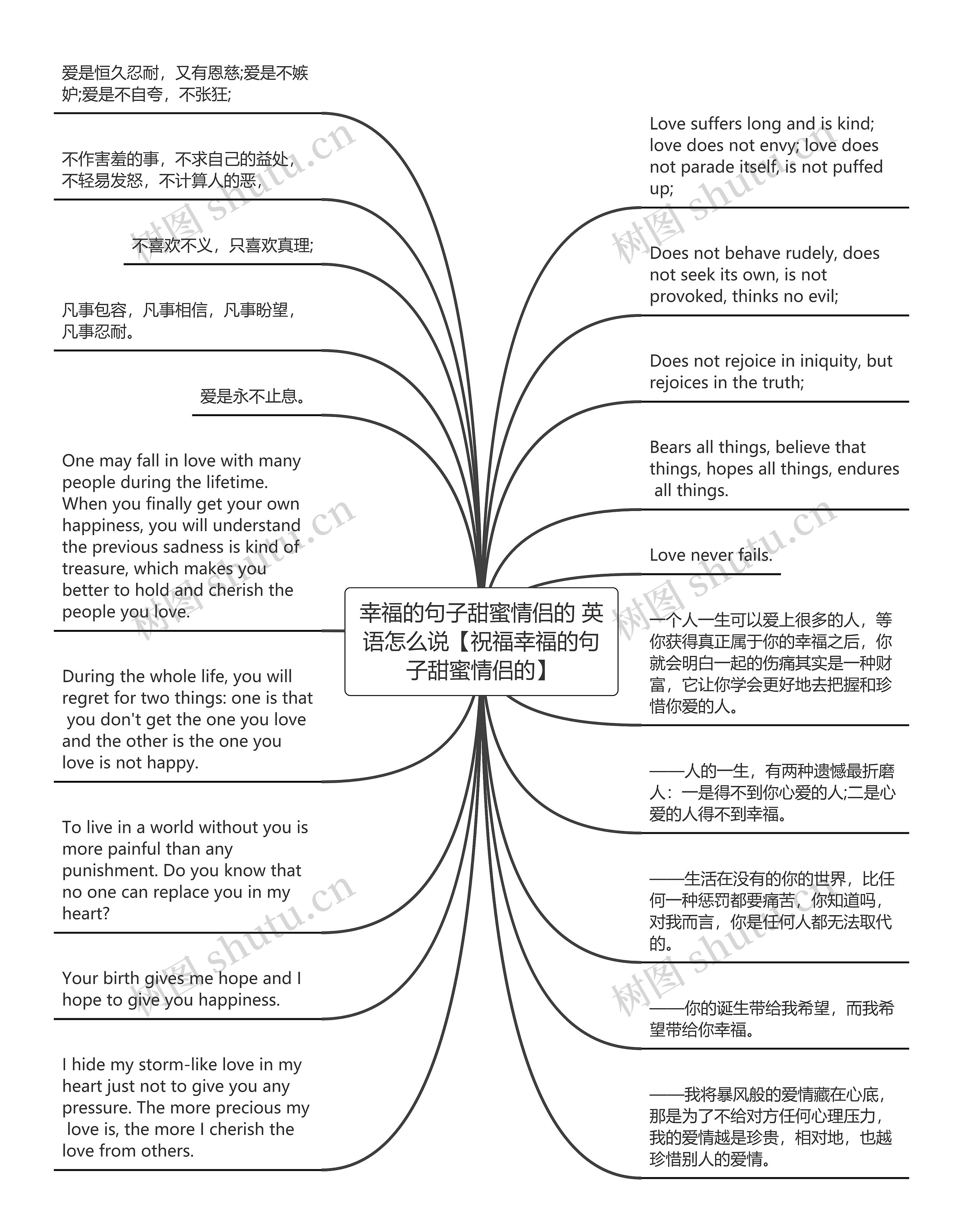 幸福的句子甜蜜情侣的 英语怎么说【祝福幸福的句子甜蜜情侣的】