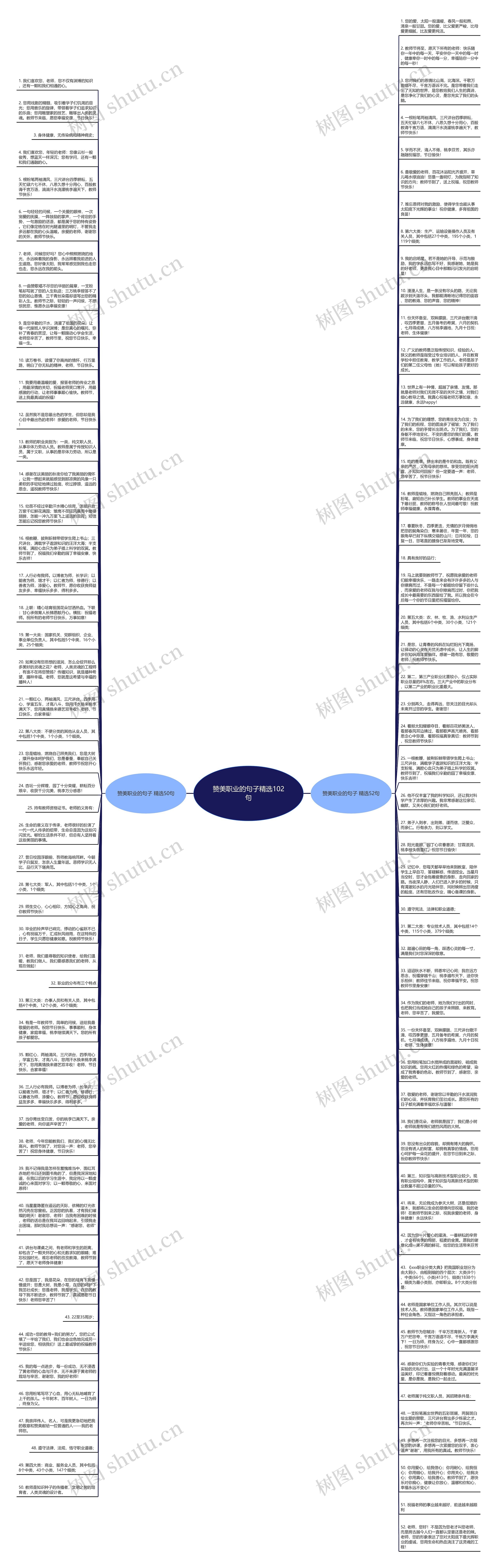 赞美职业的句子精选102句思维导图