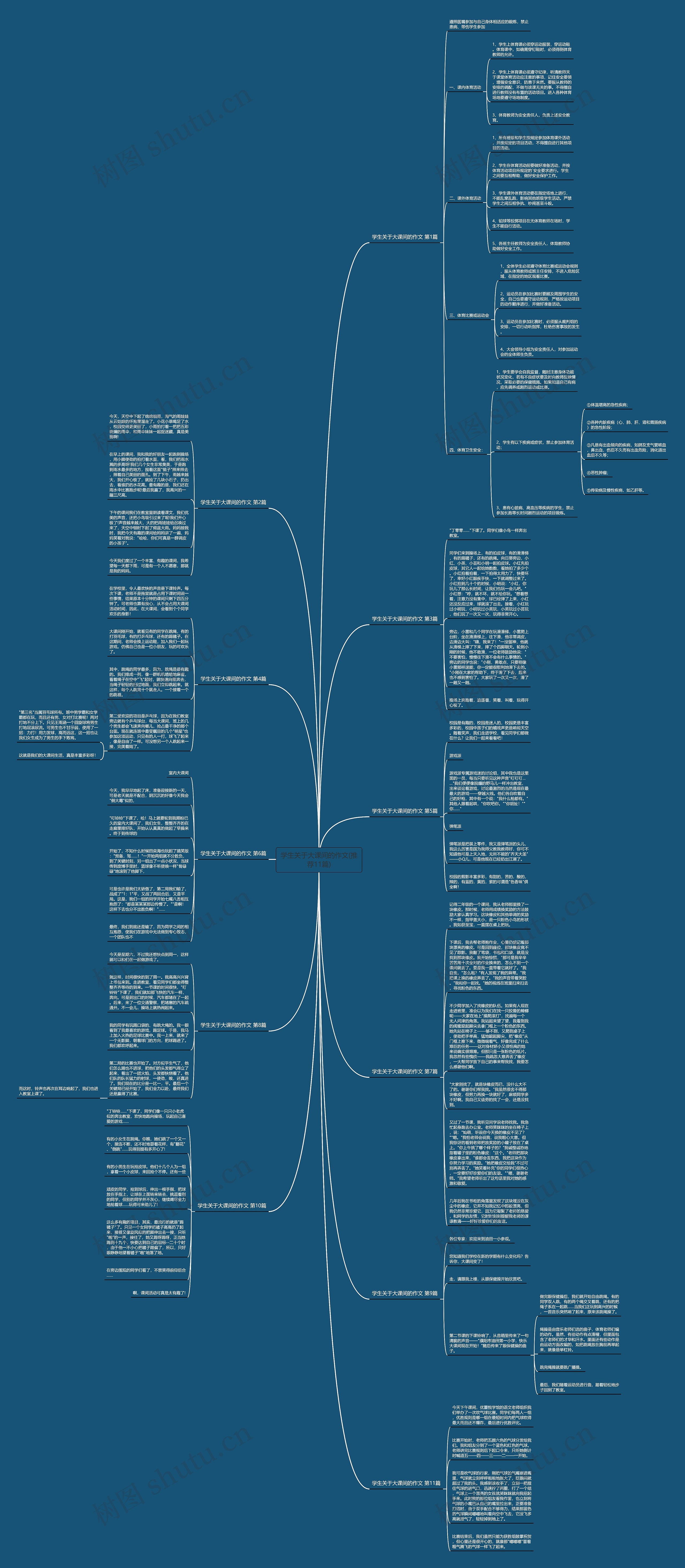 学生关于大课间的作文(推荐11篇)思维导图