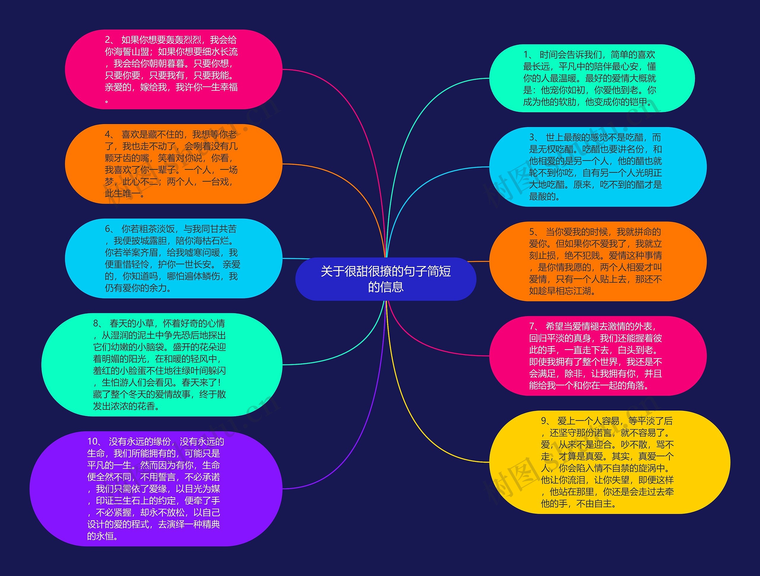 关于很甜很撩的句子简短的信息思维导图