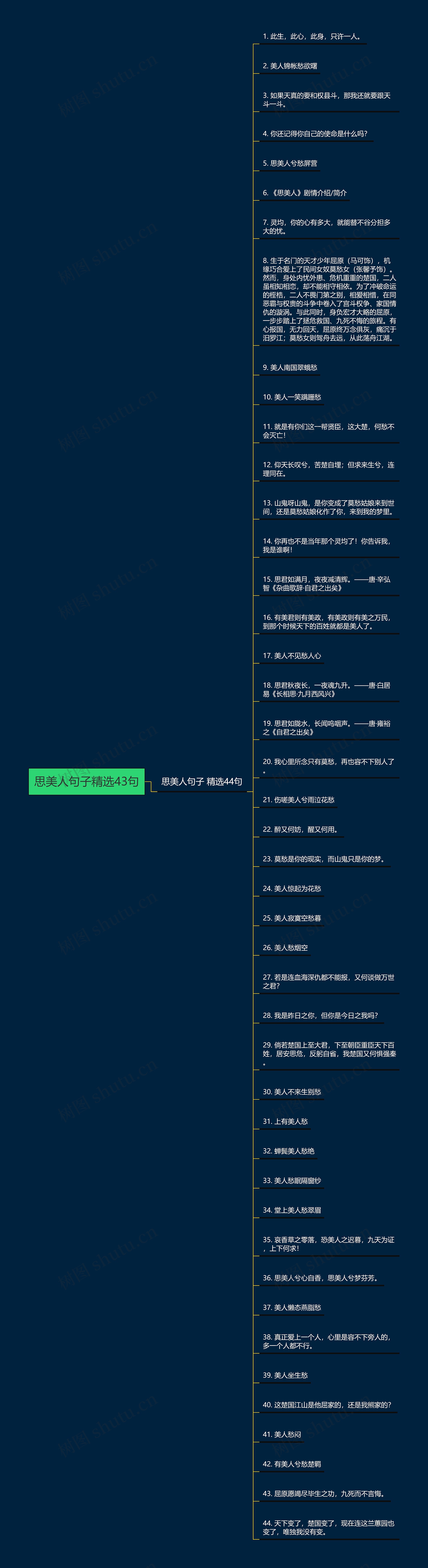 思美人句子精选43句思维导图