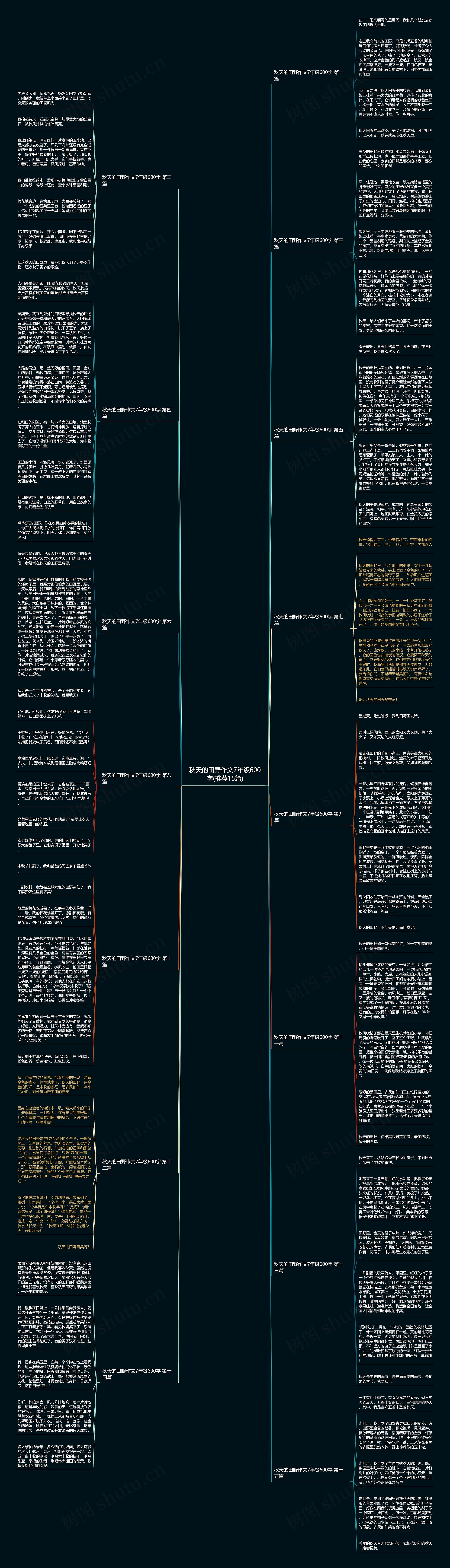 秋天的田野作文7年级600字(推荐15篇)思维导图