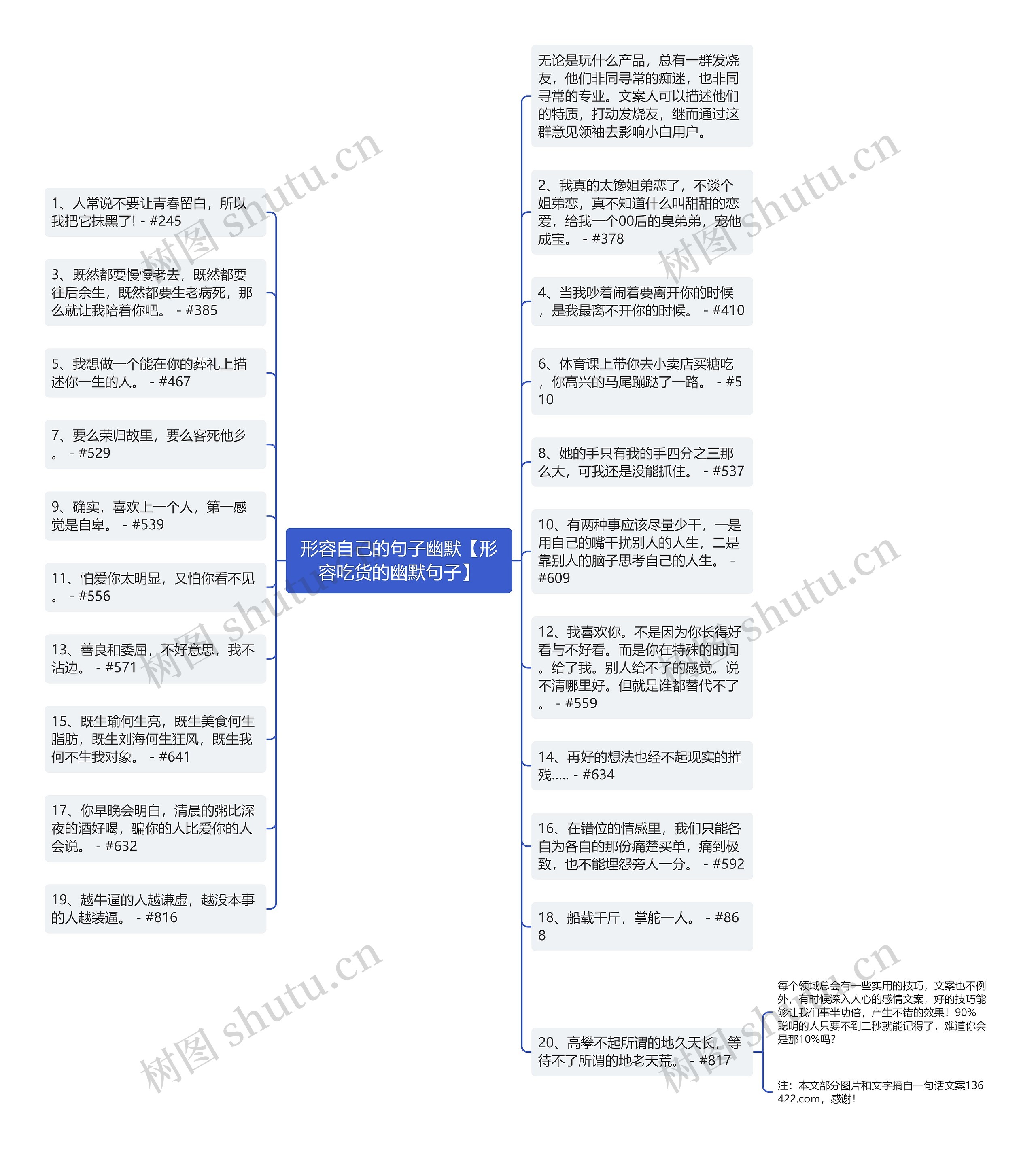 形容自己的句子幽默【形容吃货的幽默句子】思维导图高清图 形容自己的句子幽默【形容吃货的幽默句子】思维导图