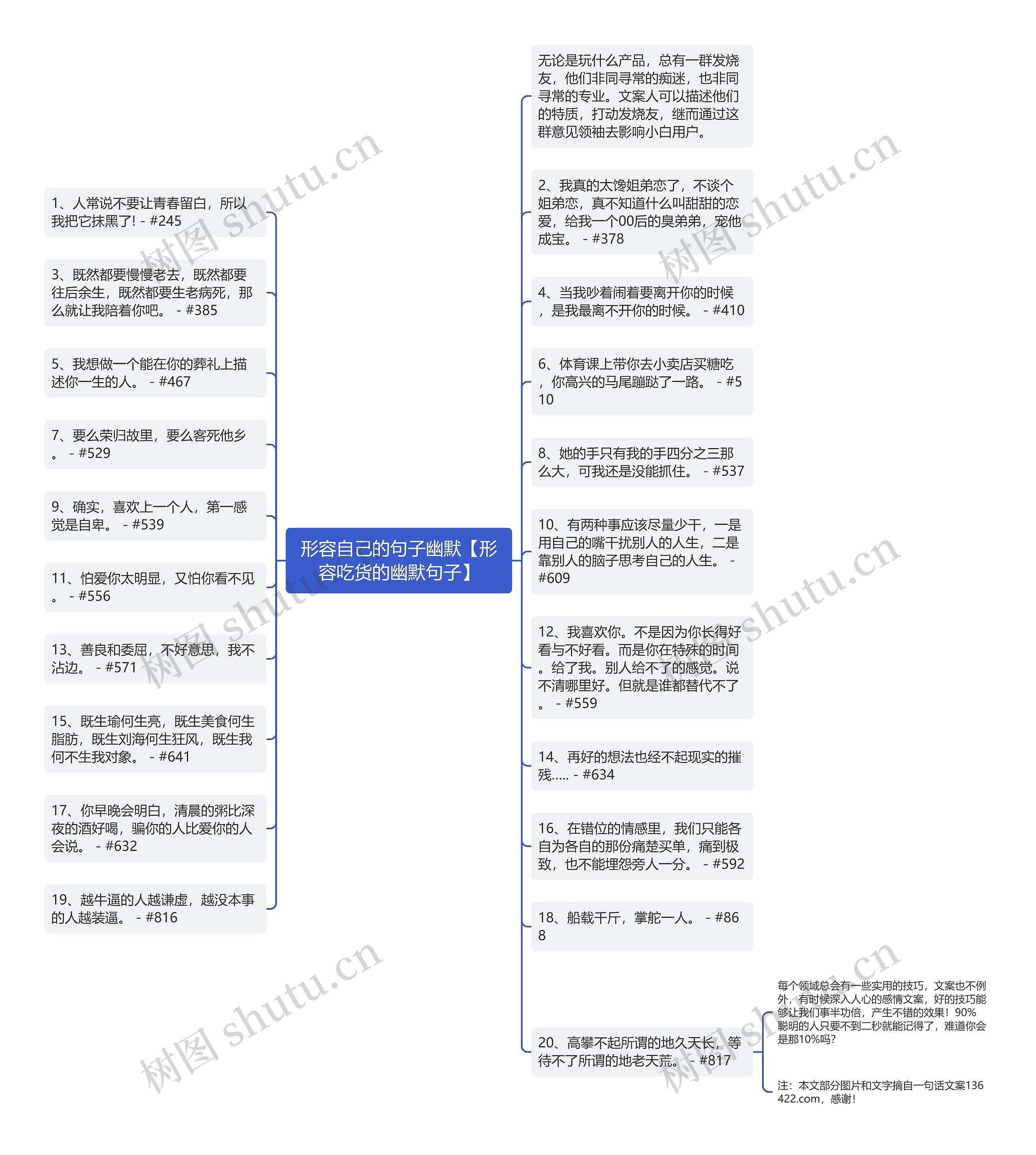 形容自己的句子幽默【形容吃货的幽默句子】思维导图