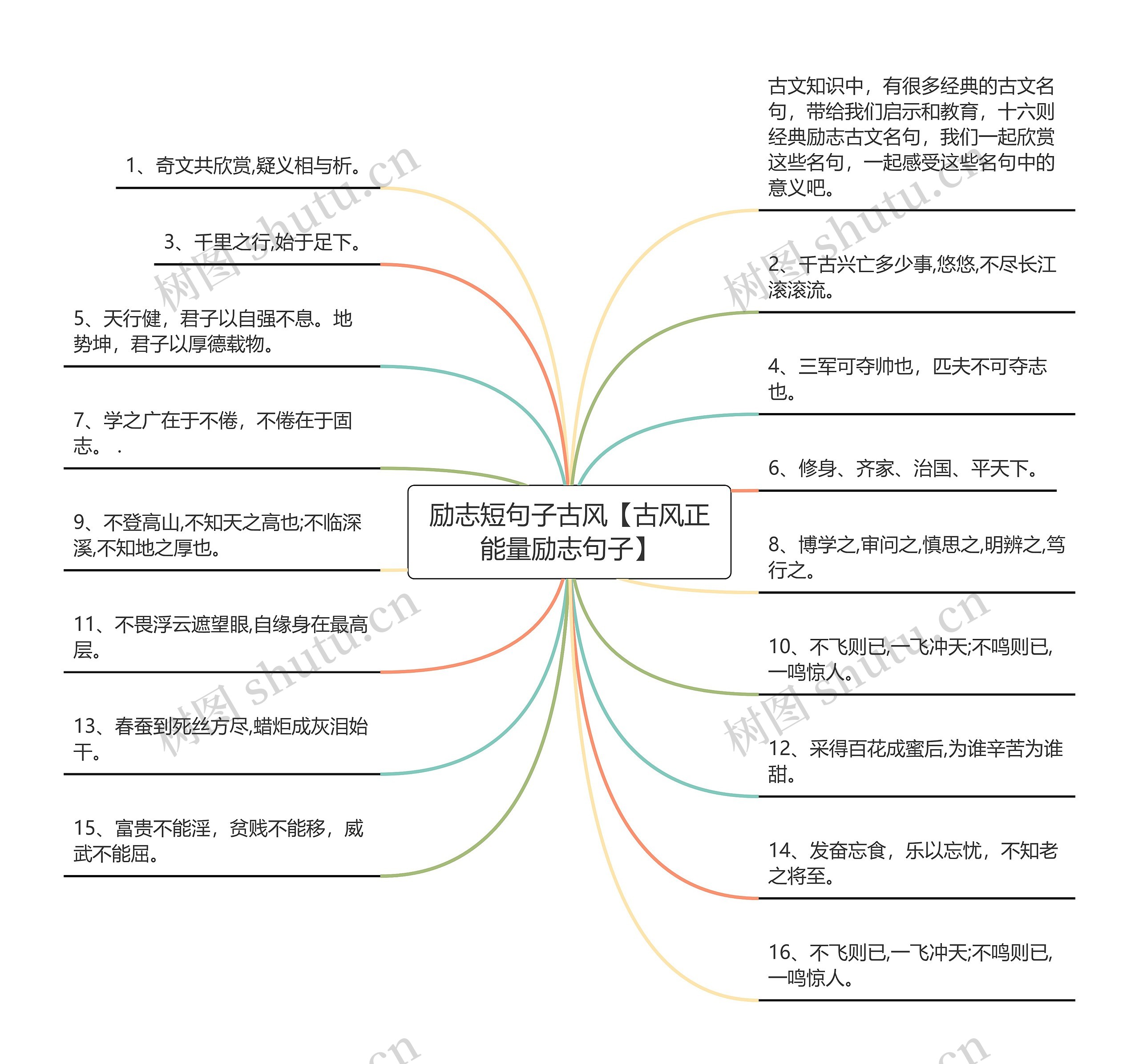 励志短句子古风【古风正能量励志句子】