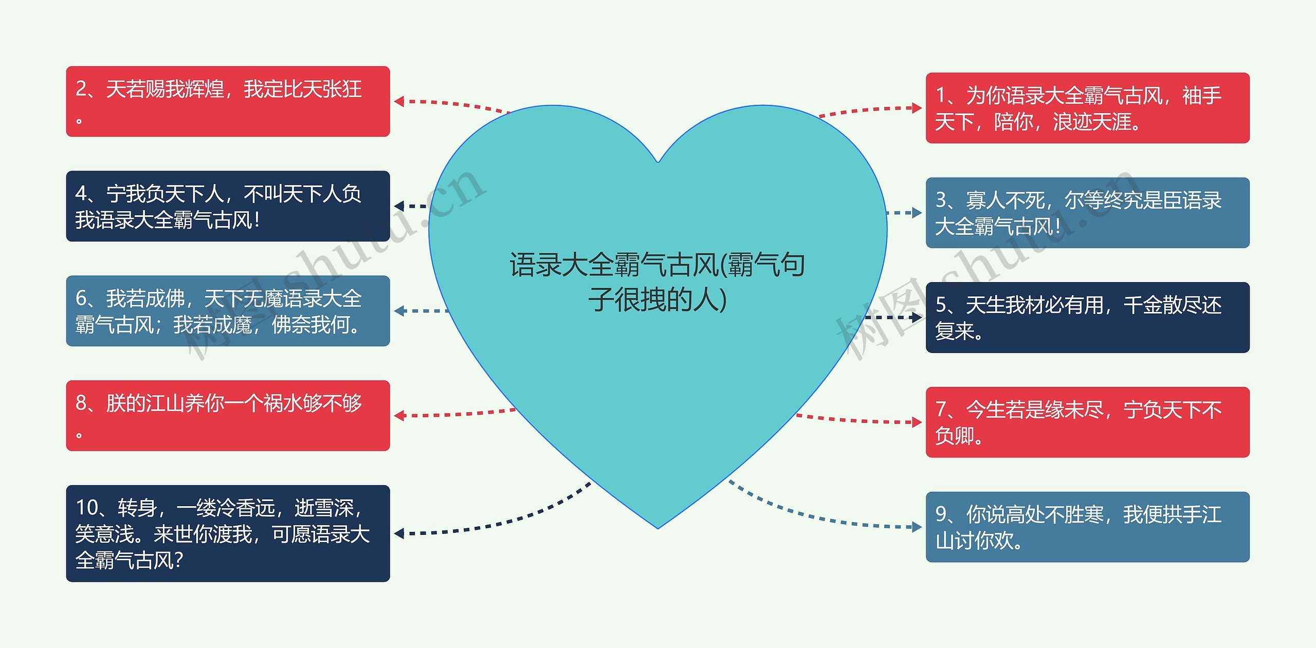 语录大全霸气古风(霸气句子很拽的人)思维导图