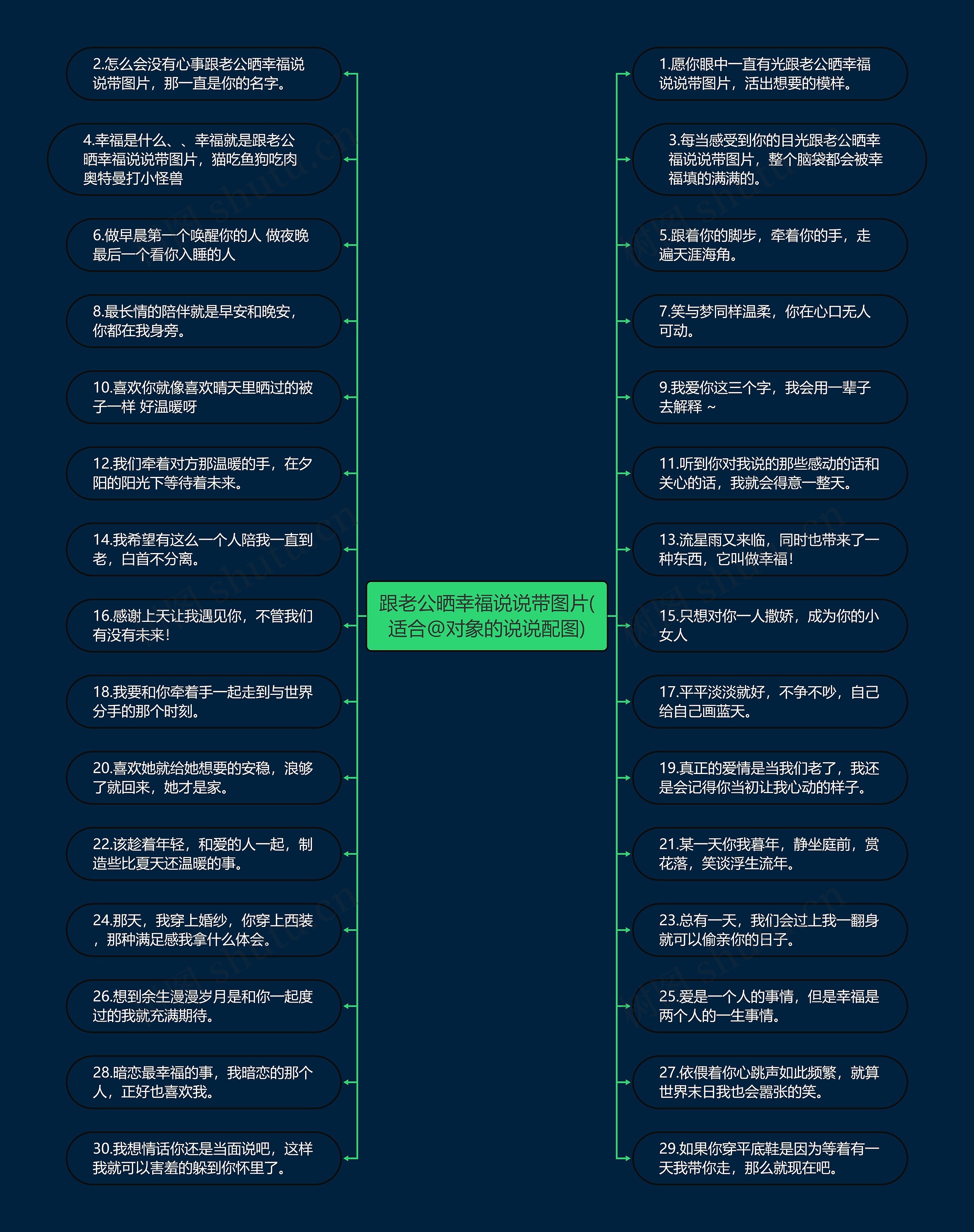 跟老公晒幸福说说带图片(适合@对象的说说配图)思维导图