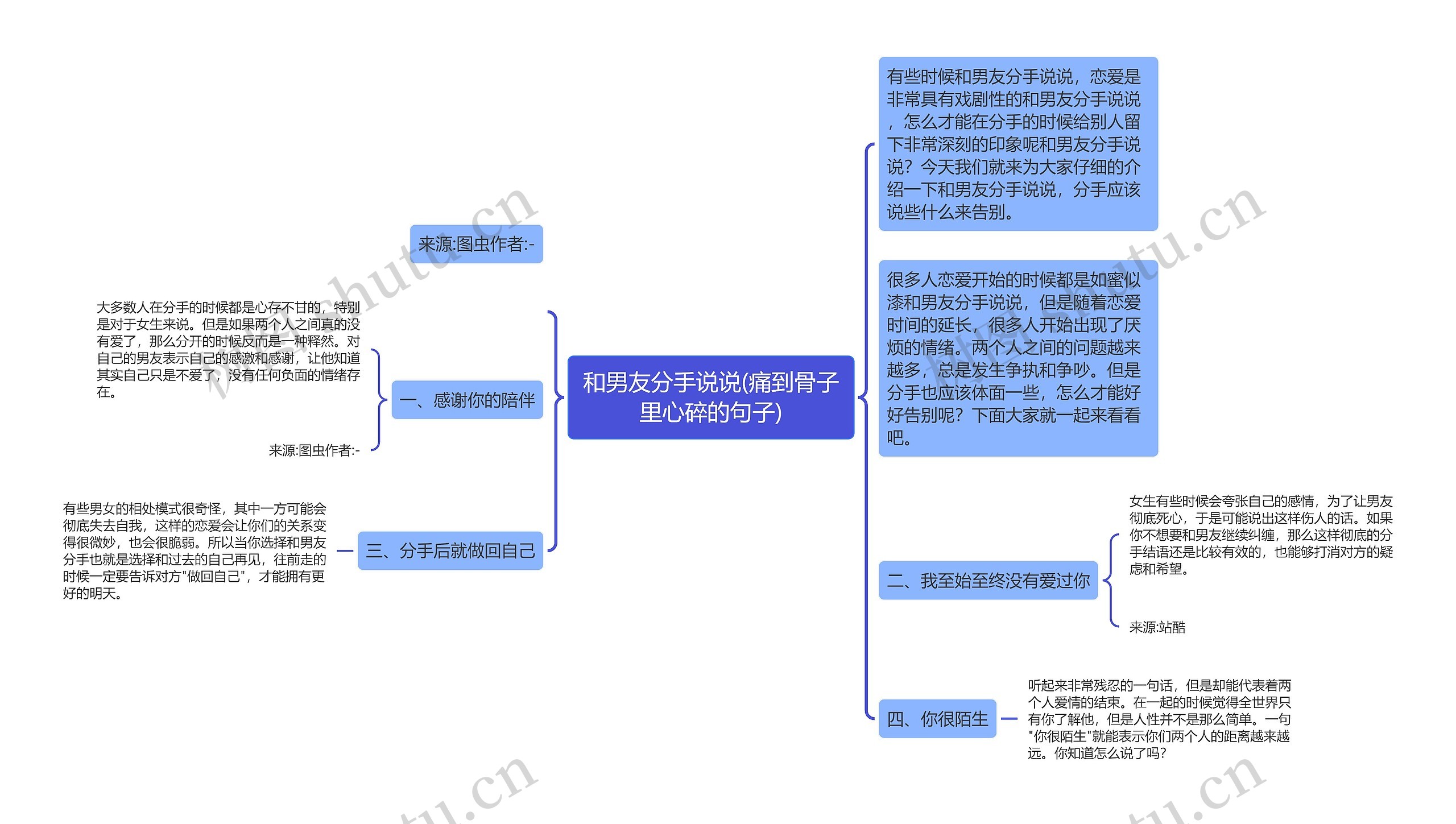 和男友分手说说(痛到骨子里心碎的句子)思维导图