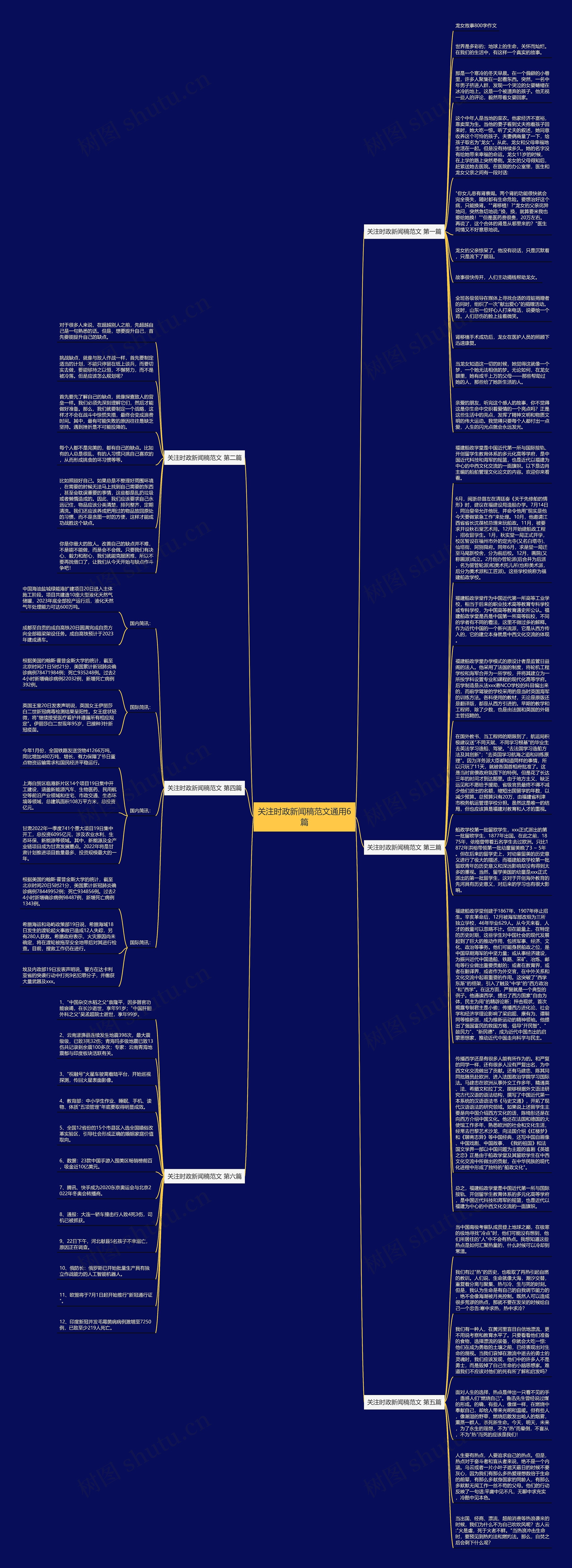 关注时政新闻稿范文通用6篇思维导图