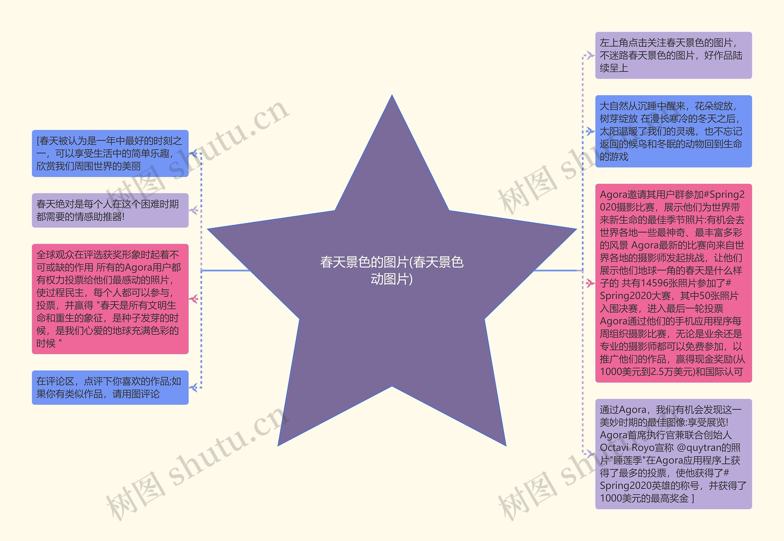 春天景色的图片(春天景色动图片)思维导图