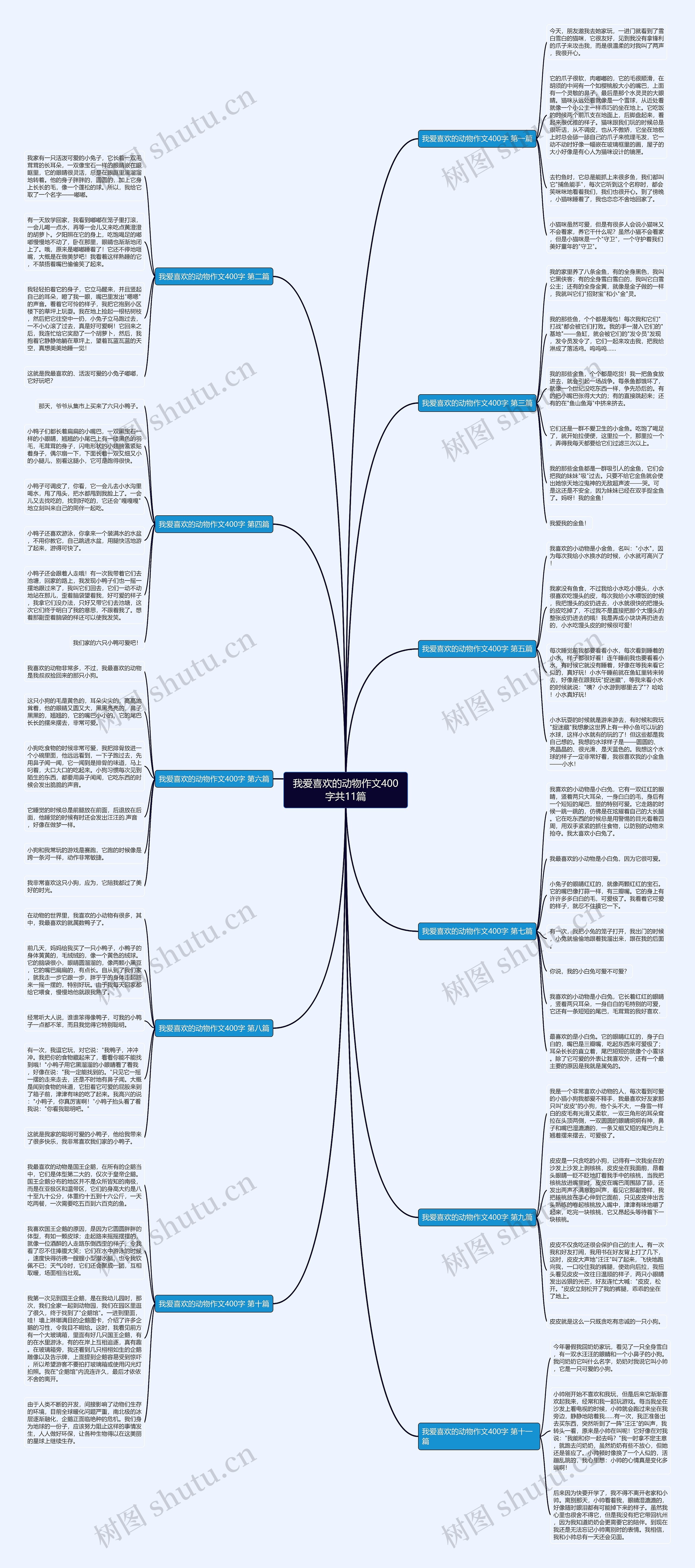 我爱喜欢的动物作文400字共11篇思维导图