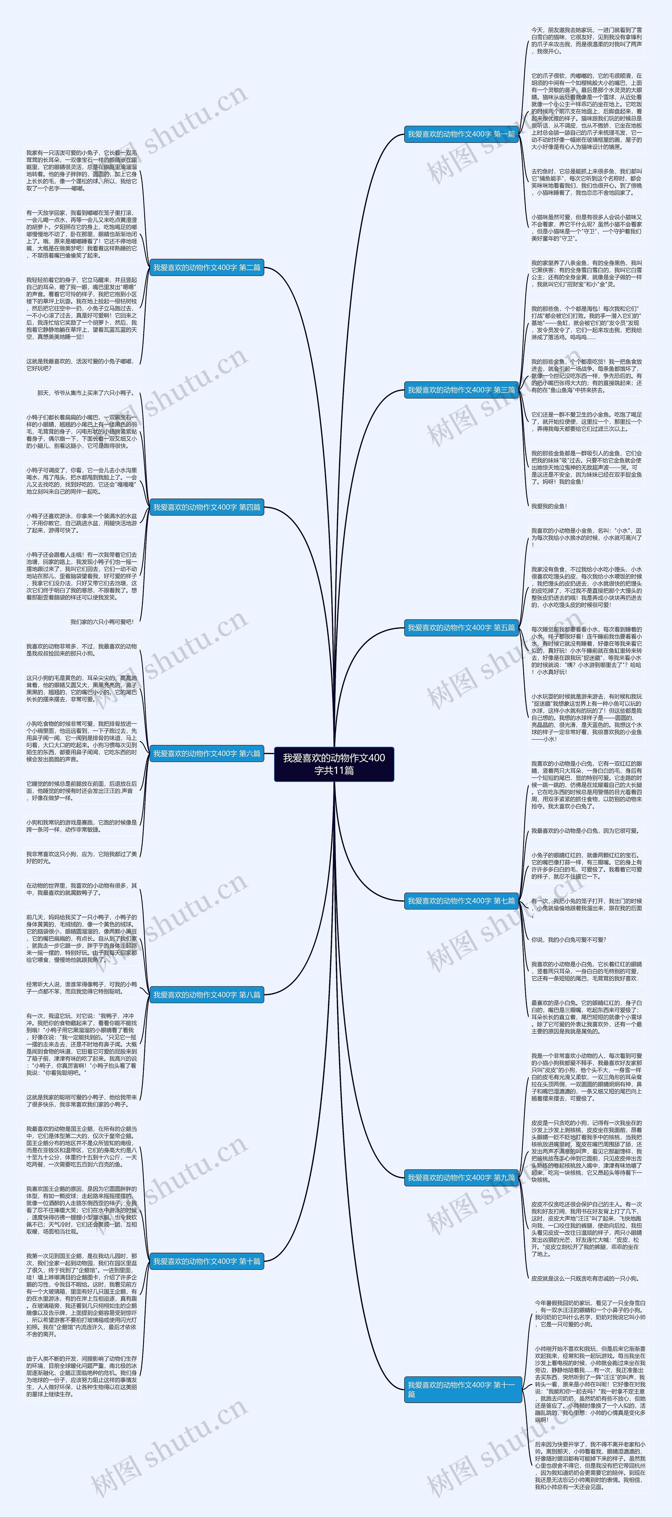 我爱喜欢的动物作文400字共11篇 我爱喜欢的动物作文400字共11篇