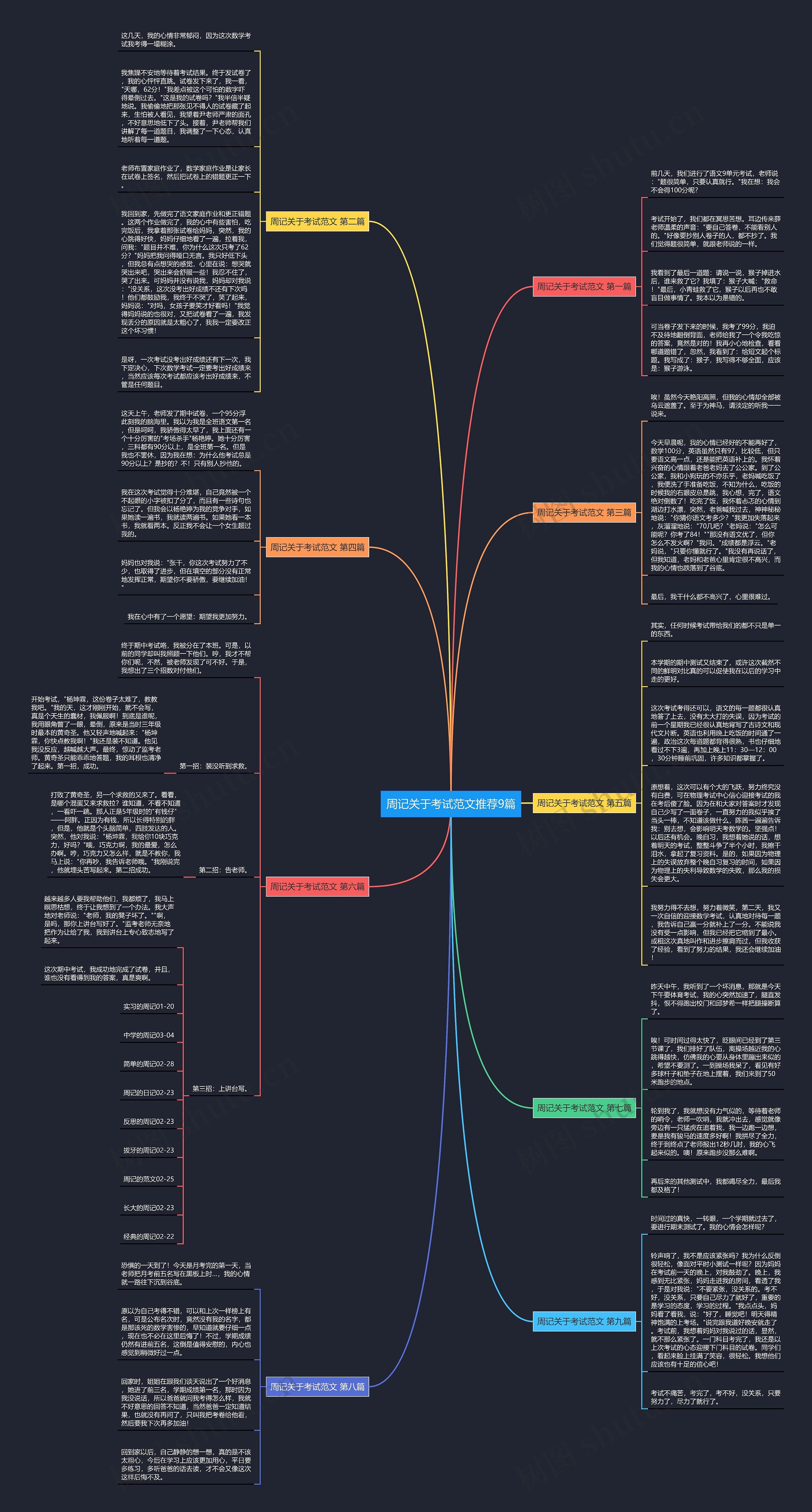 周记关于考试范文推荐9篇思维导图